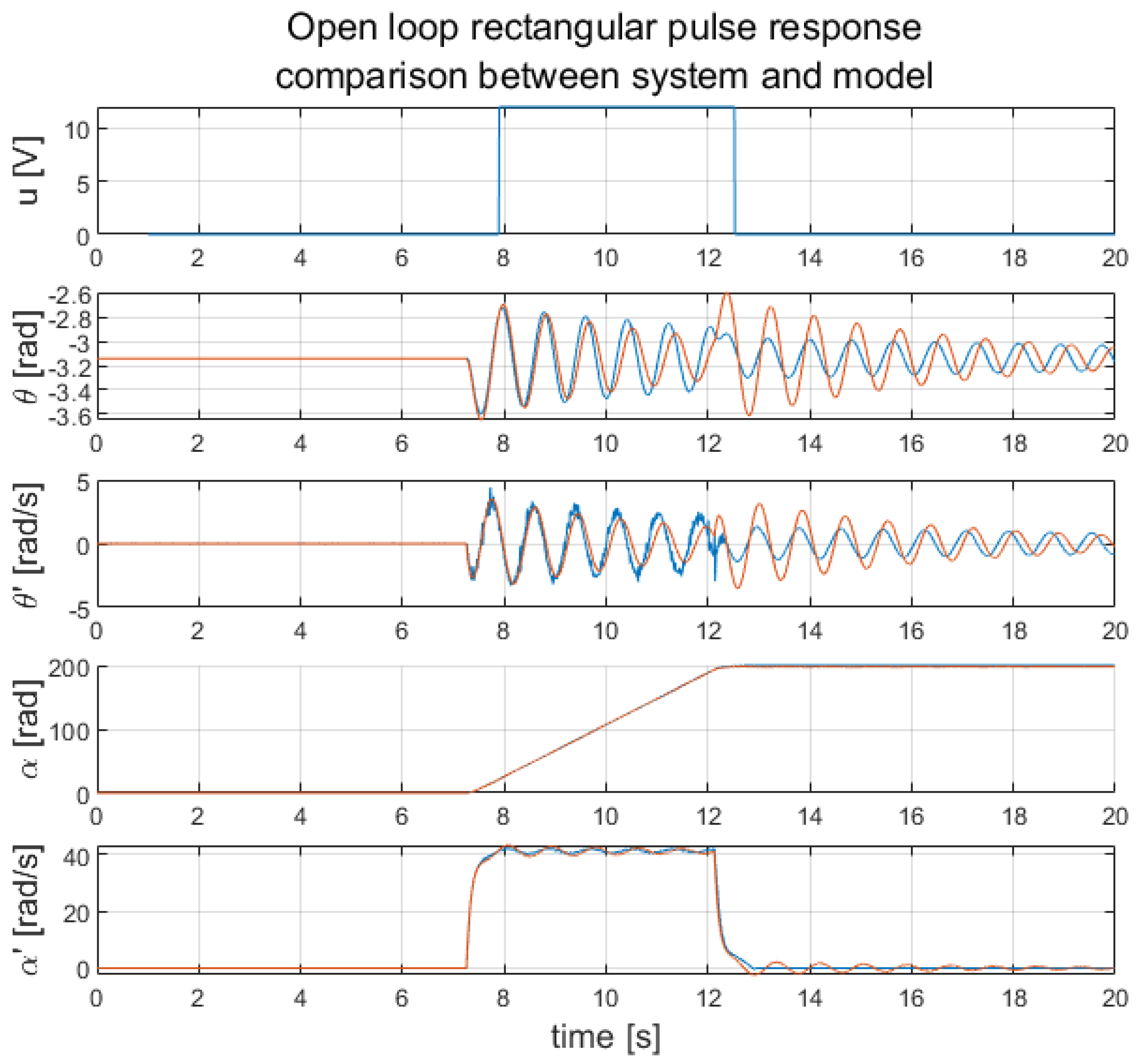 Electronics 13 00514 g007