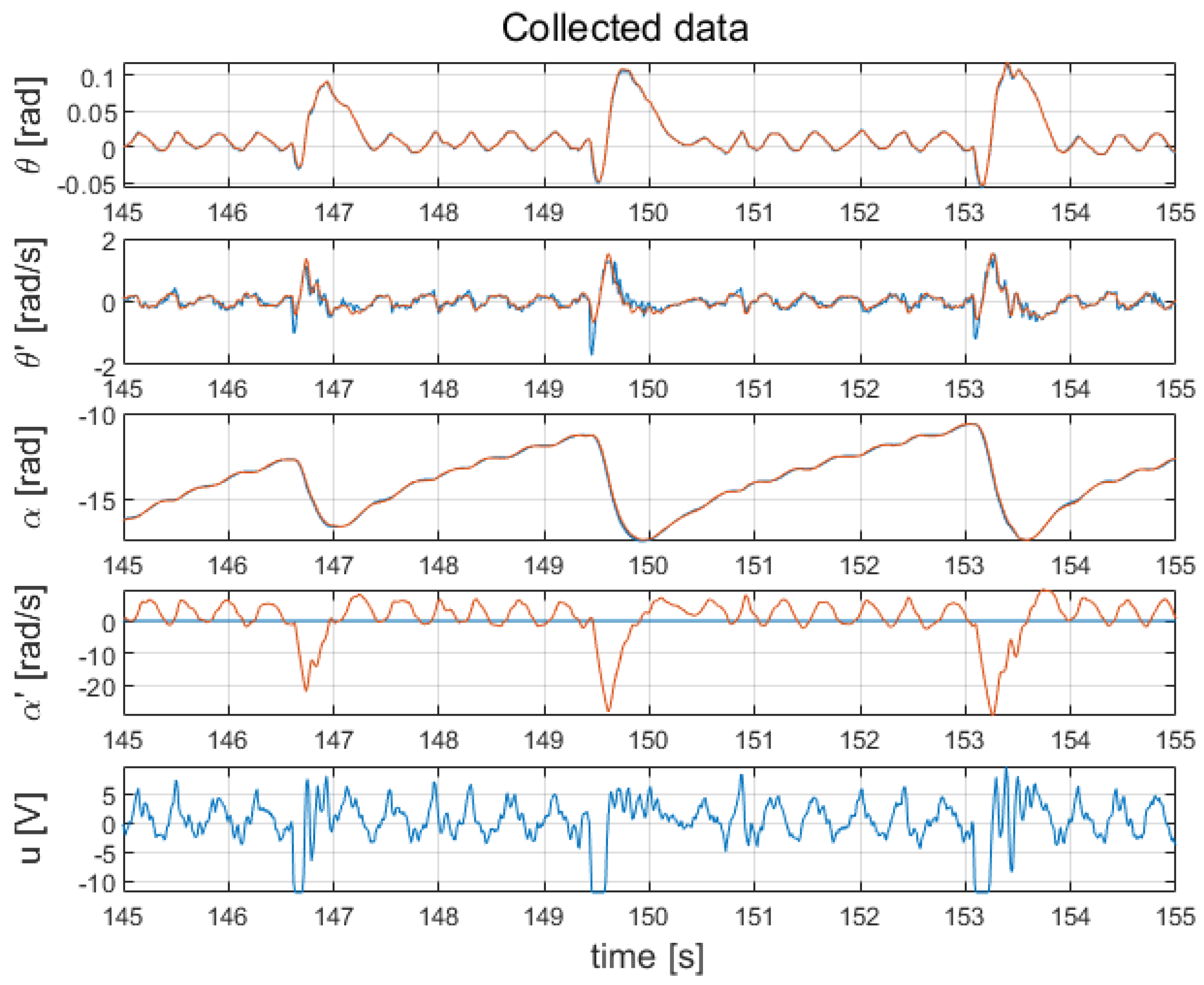 Electronics 13 00514 g016