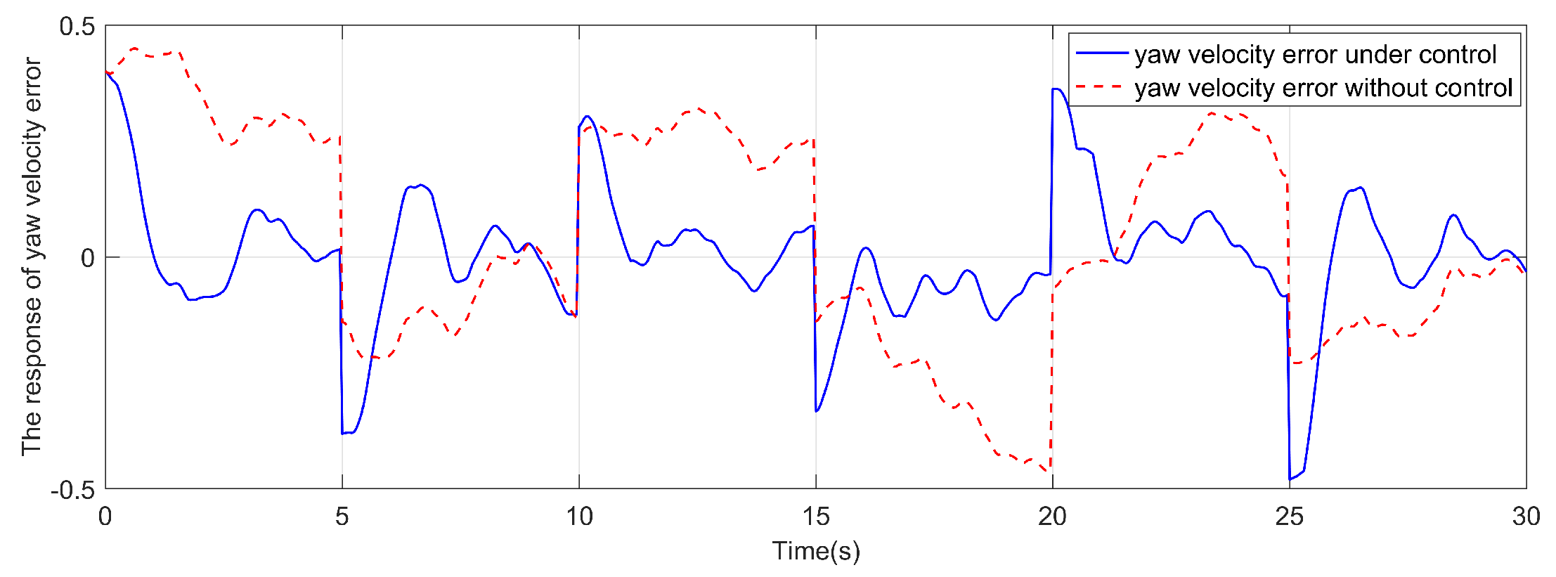Electronics 13 00515 g006