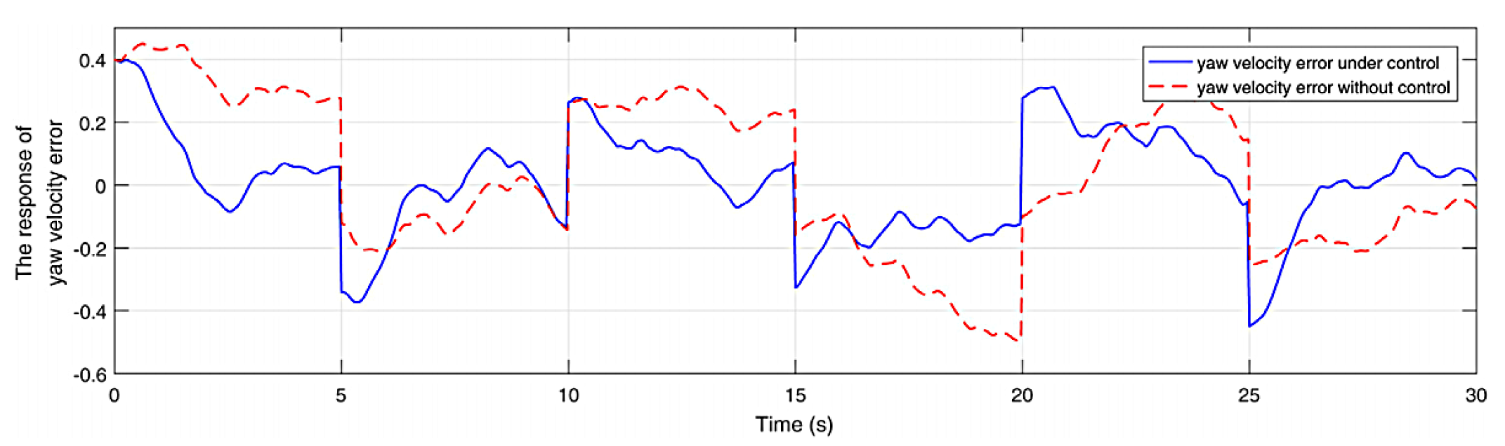 Electronics 13 00515 g007