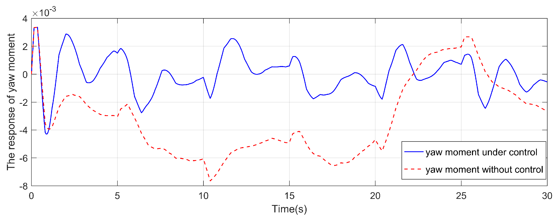 Electronics 13 00515 g008