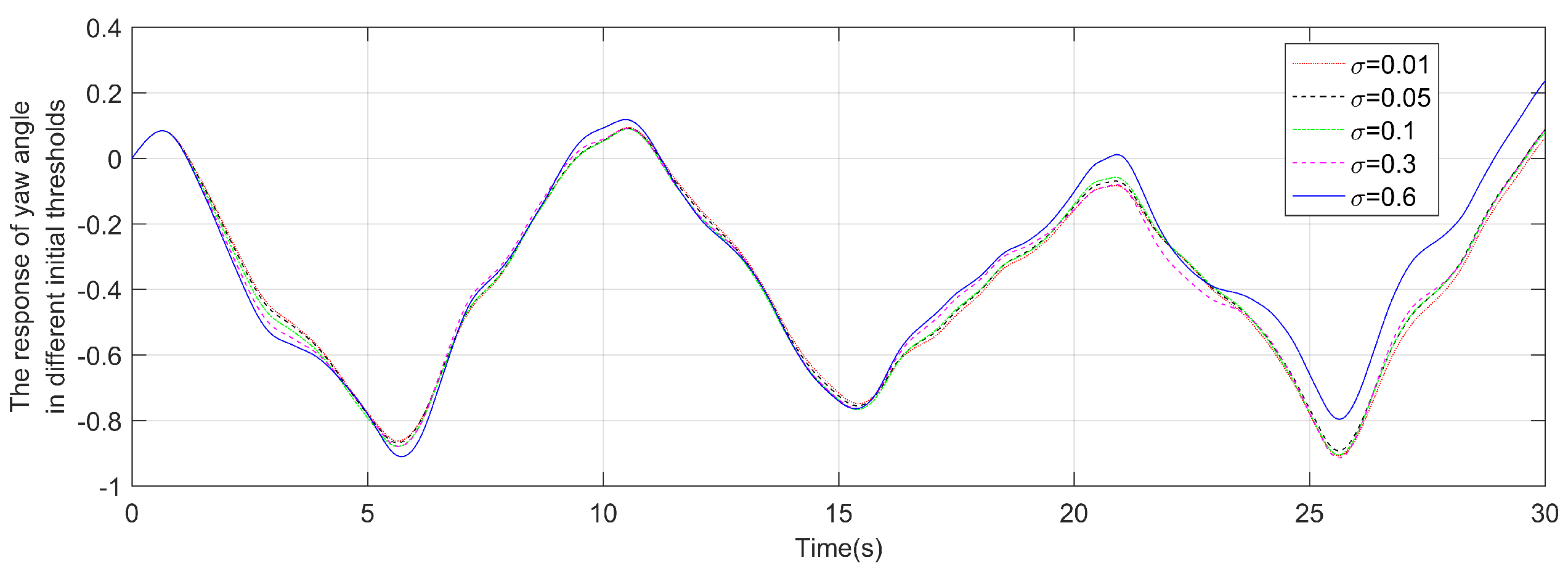 Electronics 13 00515 g014