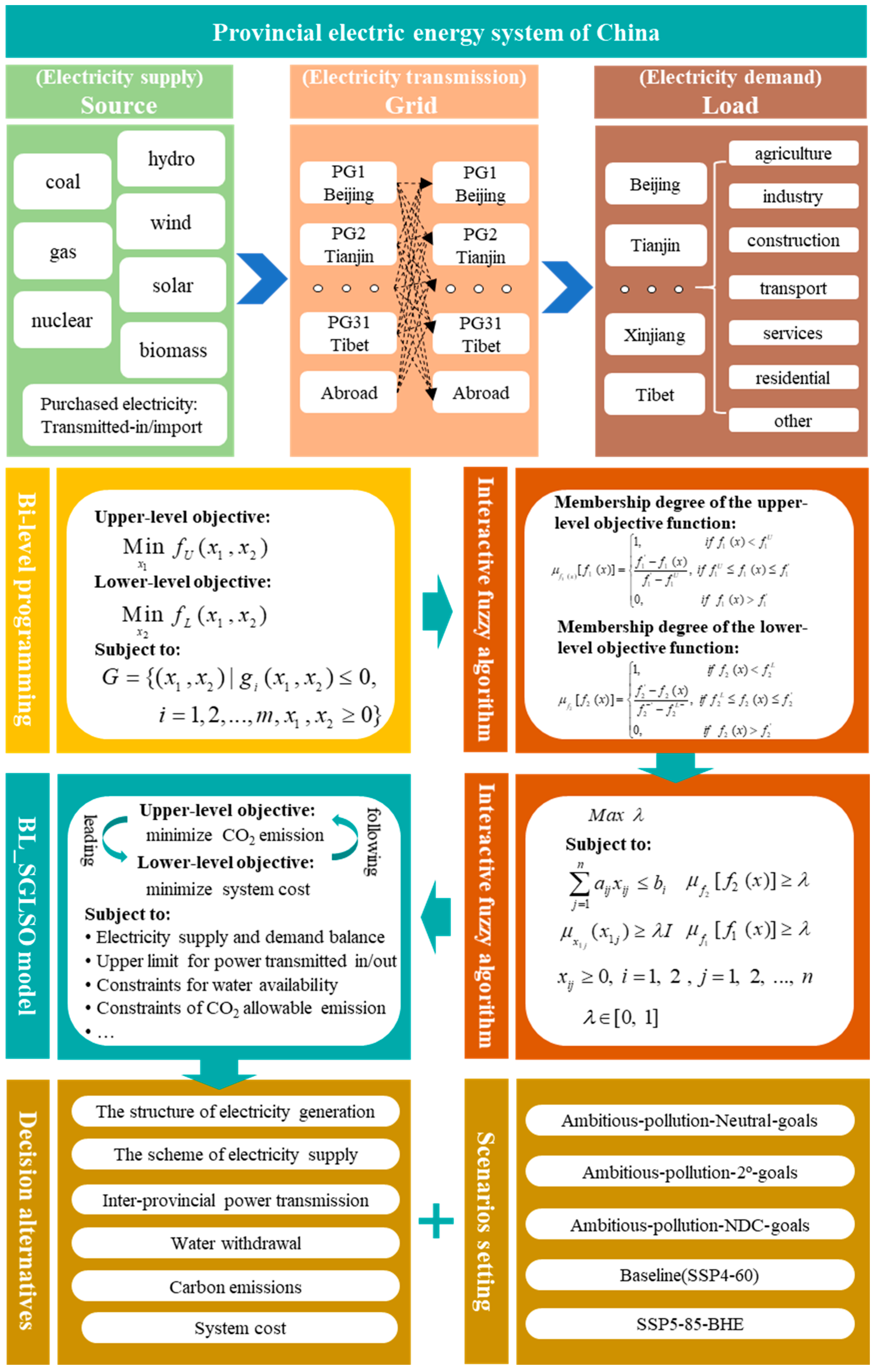Electronics 13 00516 g002