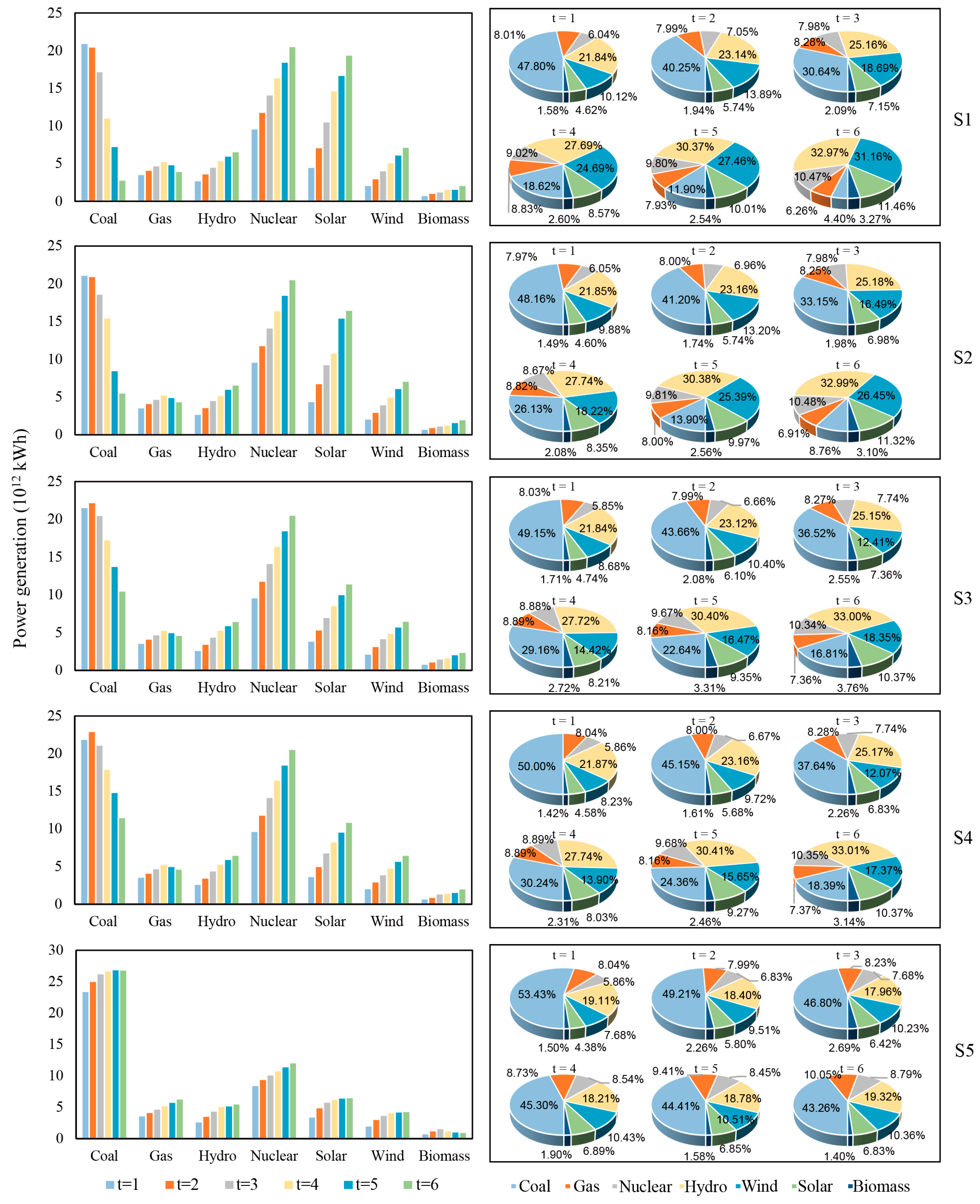 Electronics 13 00516 g003