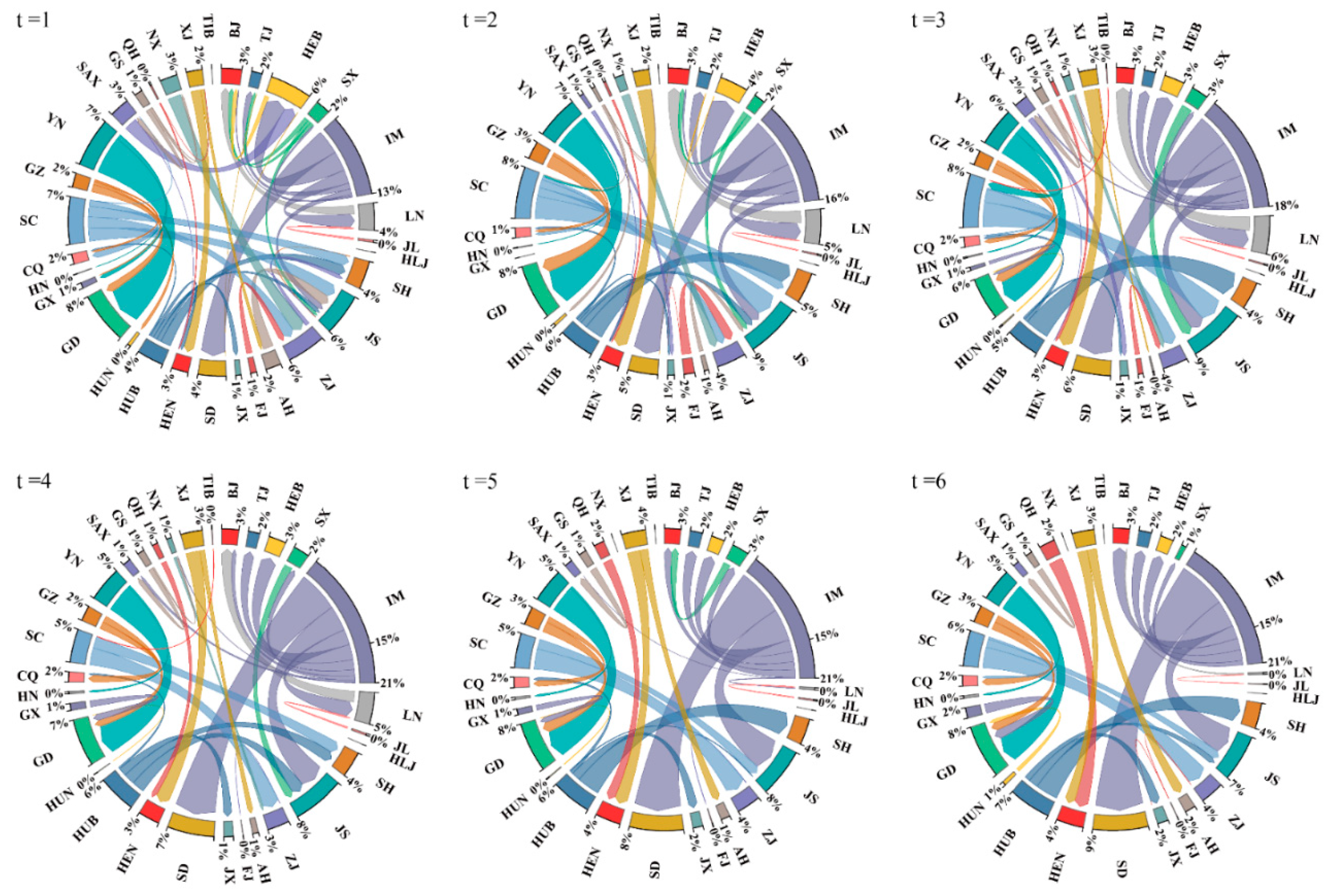 Electronics 13 00516 g007
