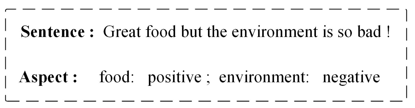 Electronics 13 00517 g001