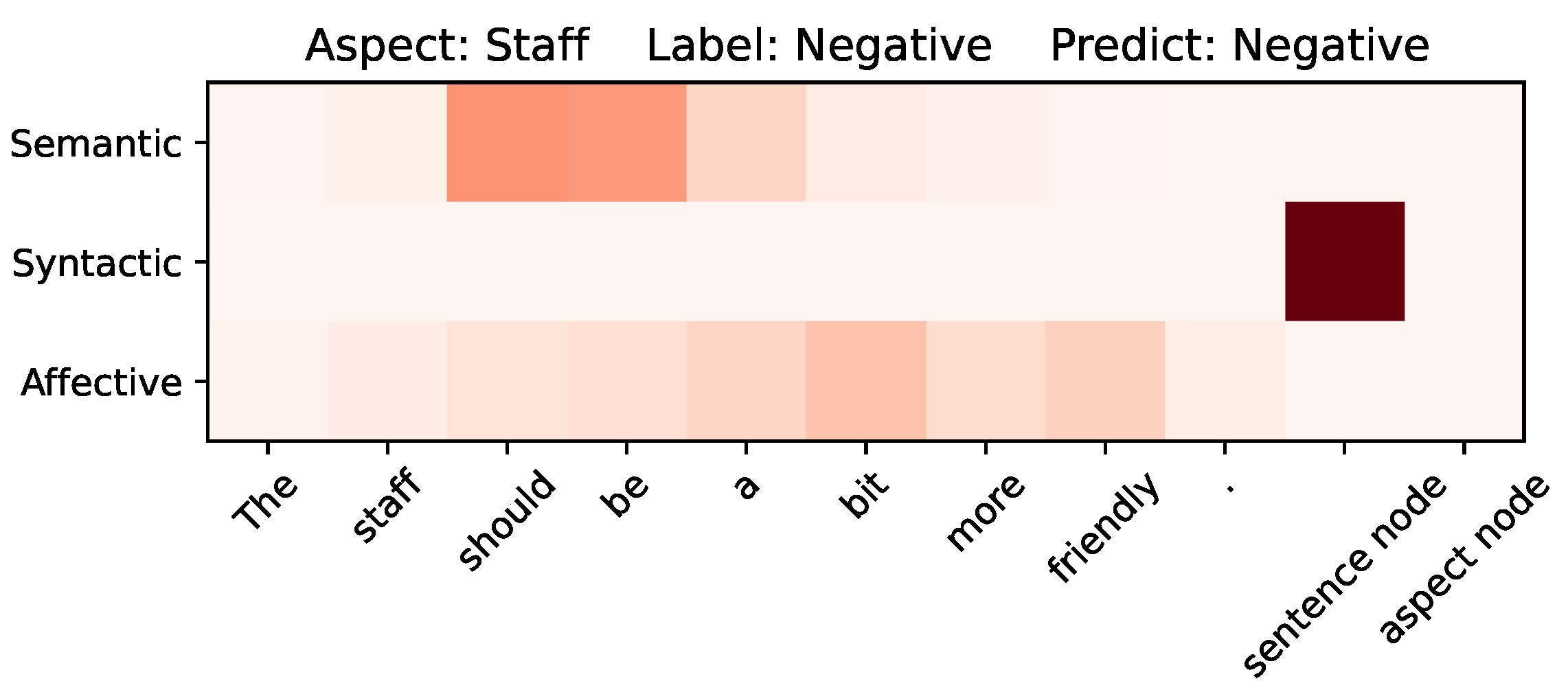 Electronics 13 00517 g005