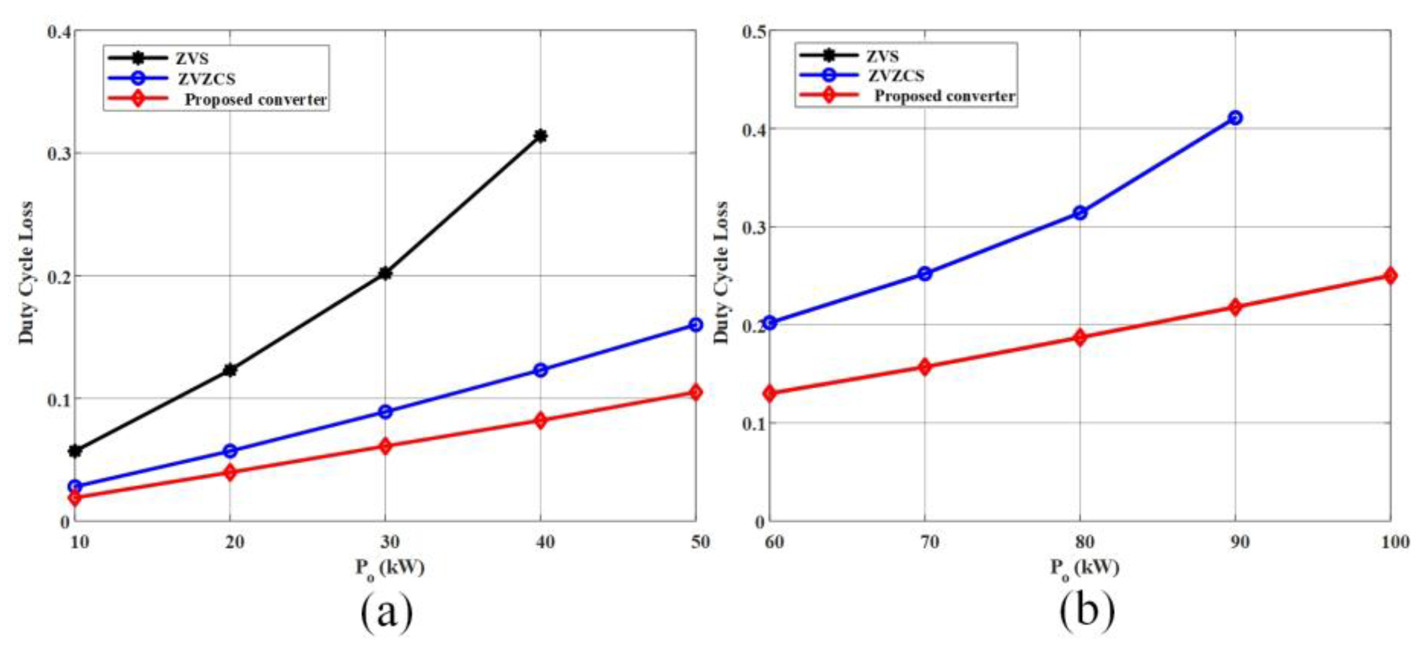 Electronics 13 00518 g007