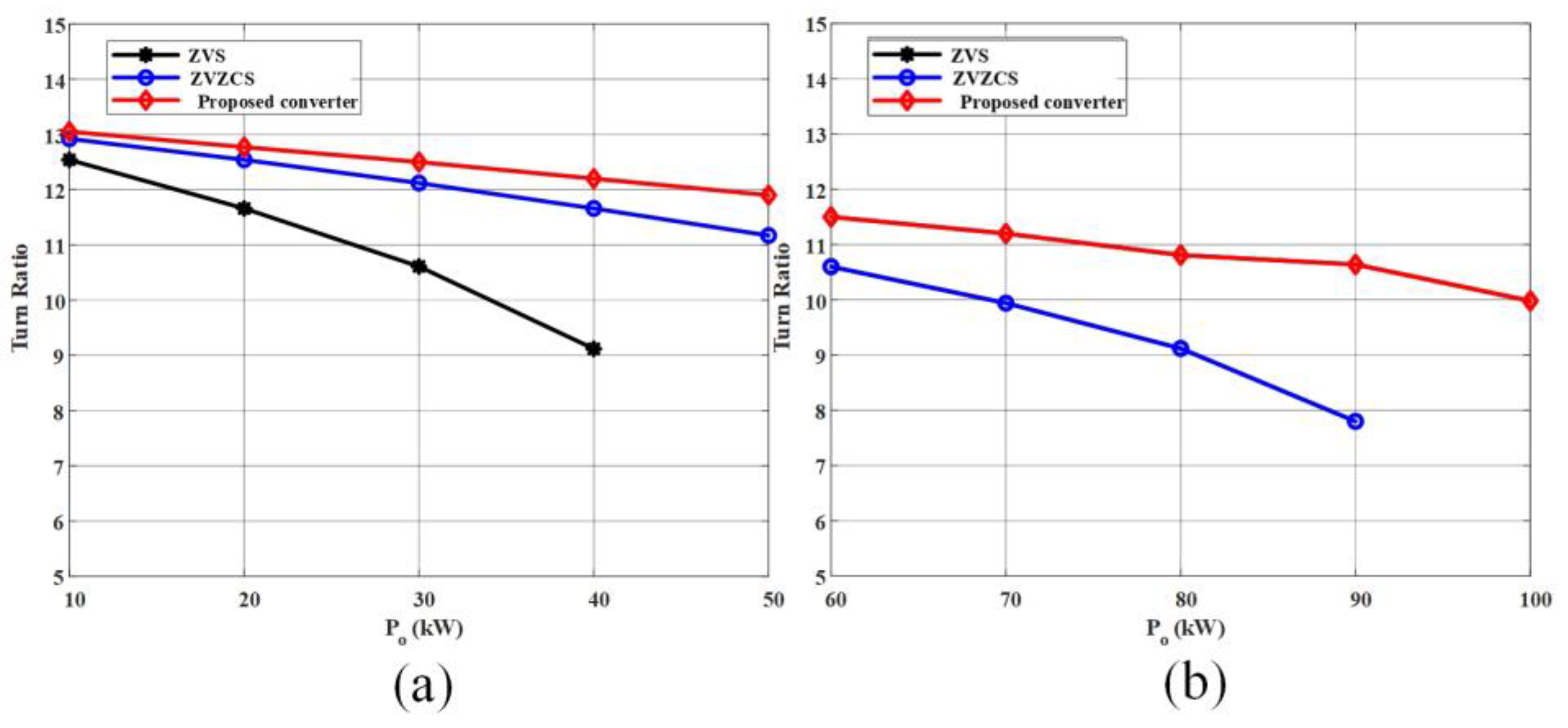 Electronics 13 00518 g008