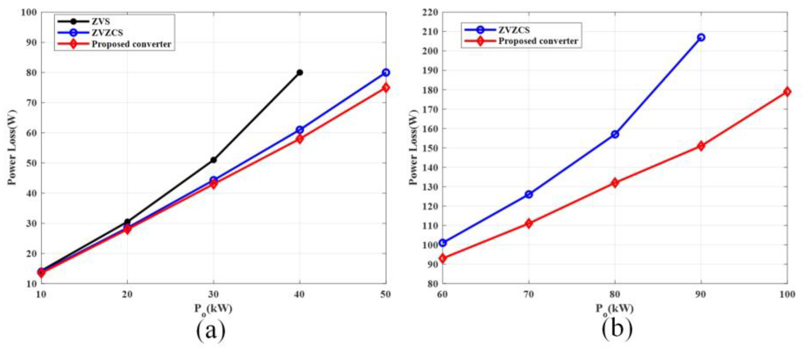 Electronics 13 00518 g009