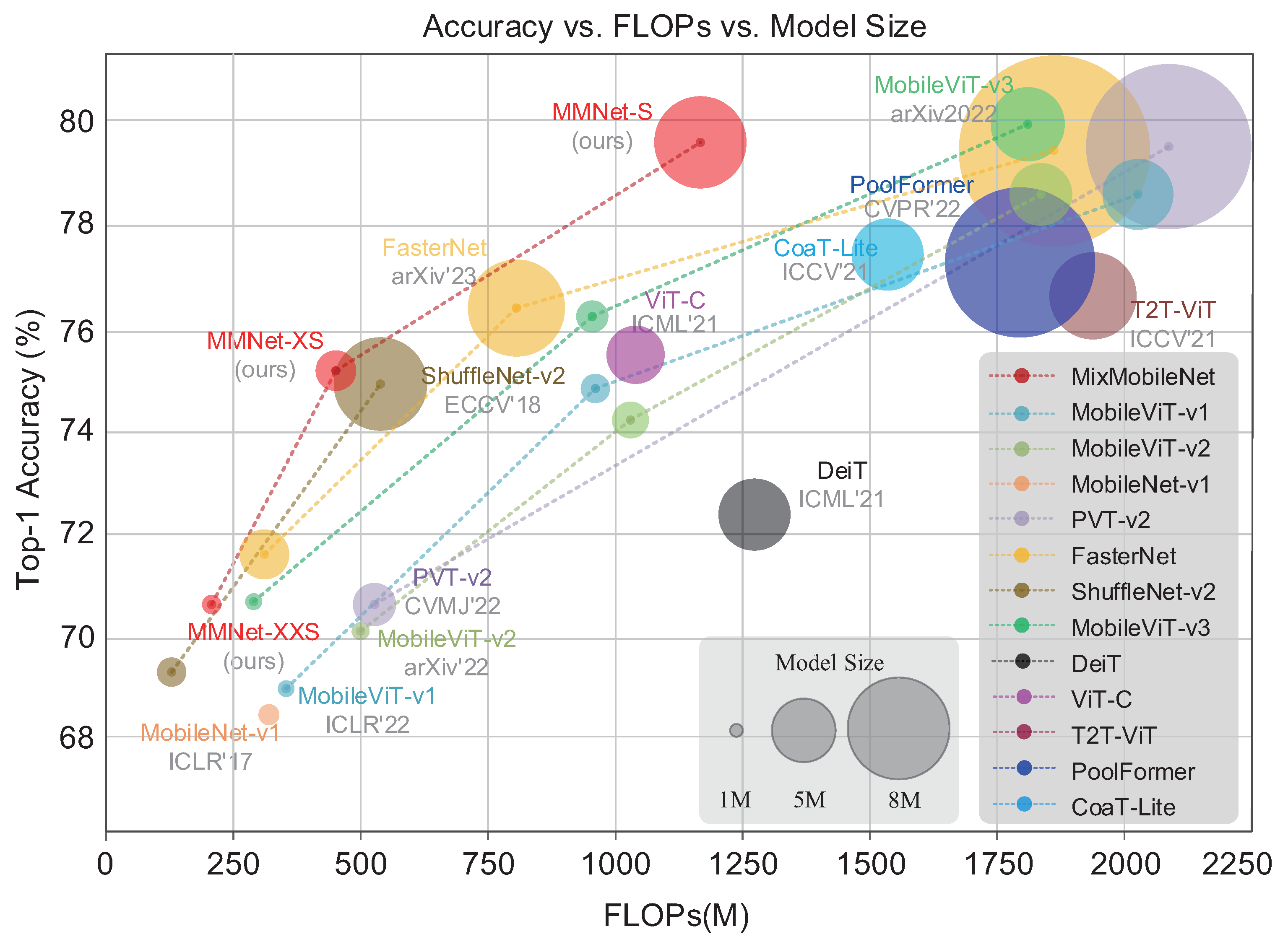 Electronics 13 00519 g001