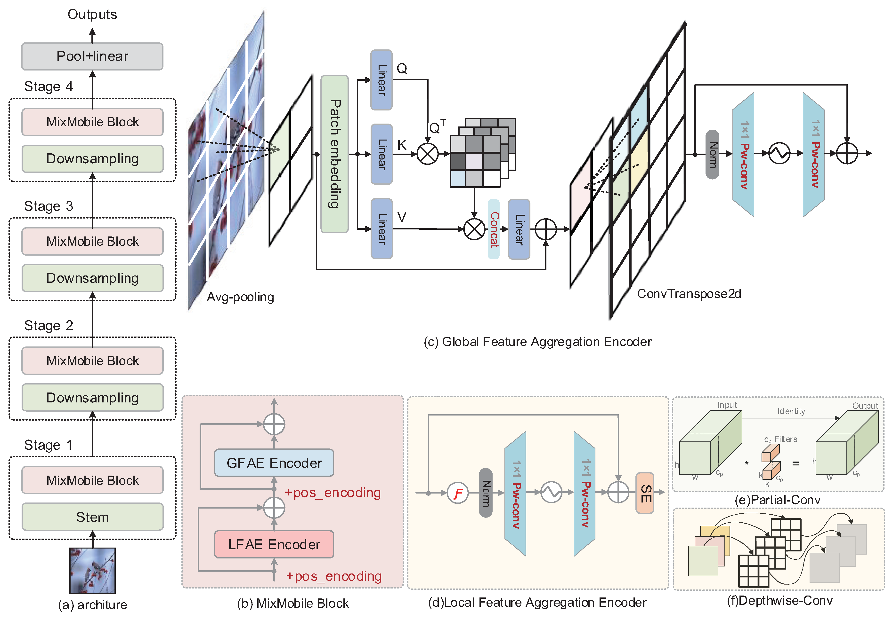 Electronics 13 00519 g002