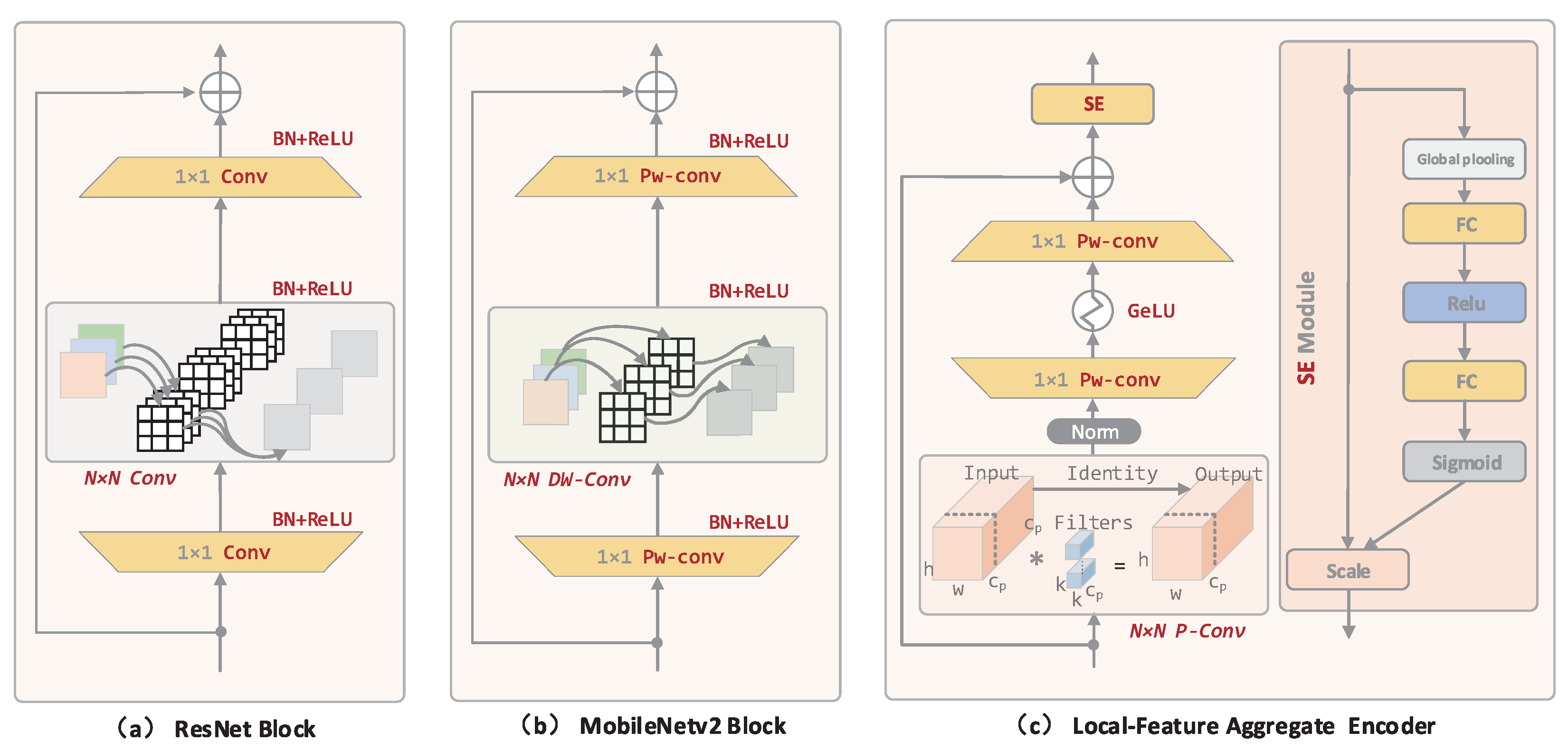 Electronics 13 00519 g003