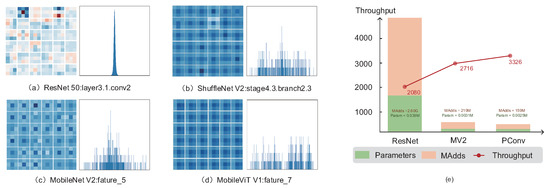 Electronics 13 00519 g004