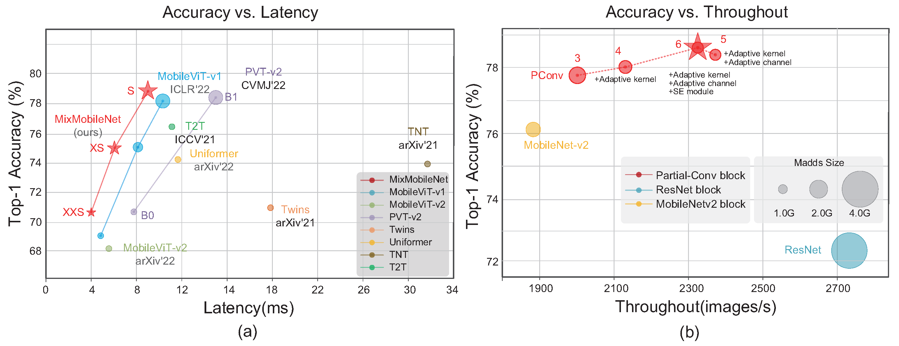 Electronics 13 00519 g007