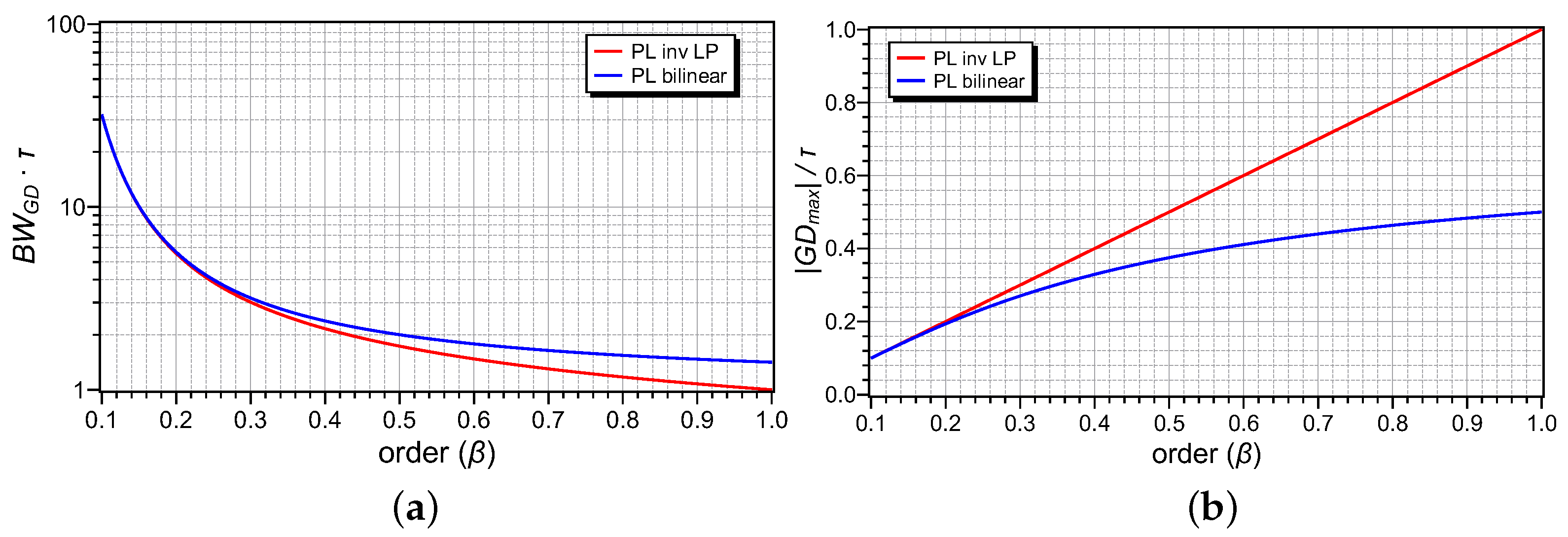 Electronics 13 00522 g002