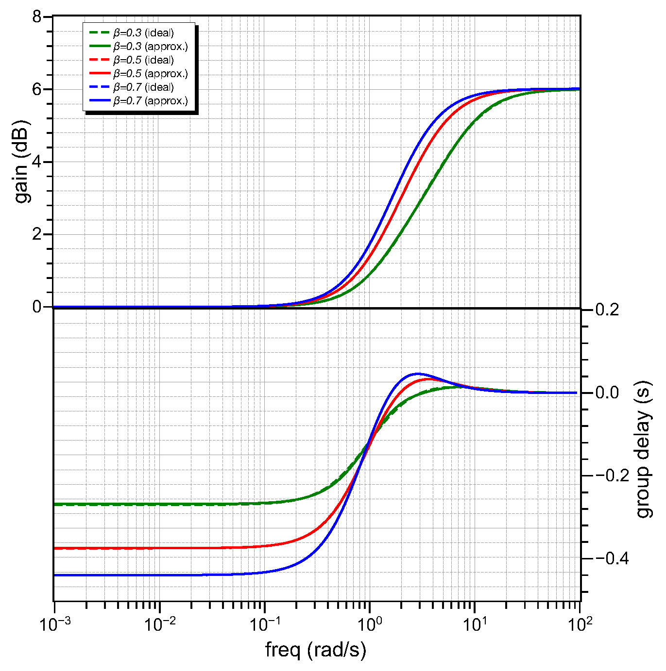 Electronics 13 00522 g003