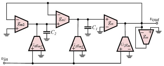Electronics 13 00522 g004