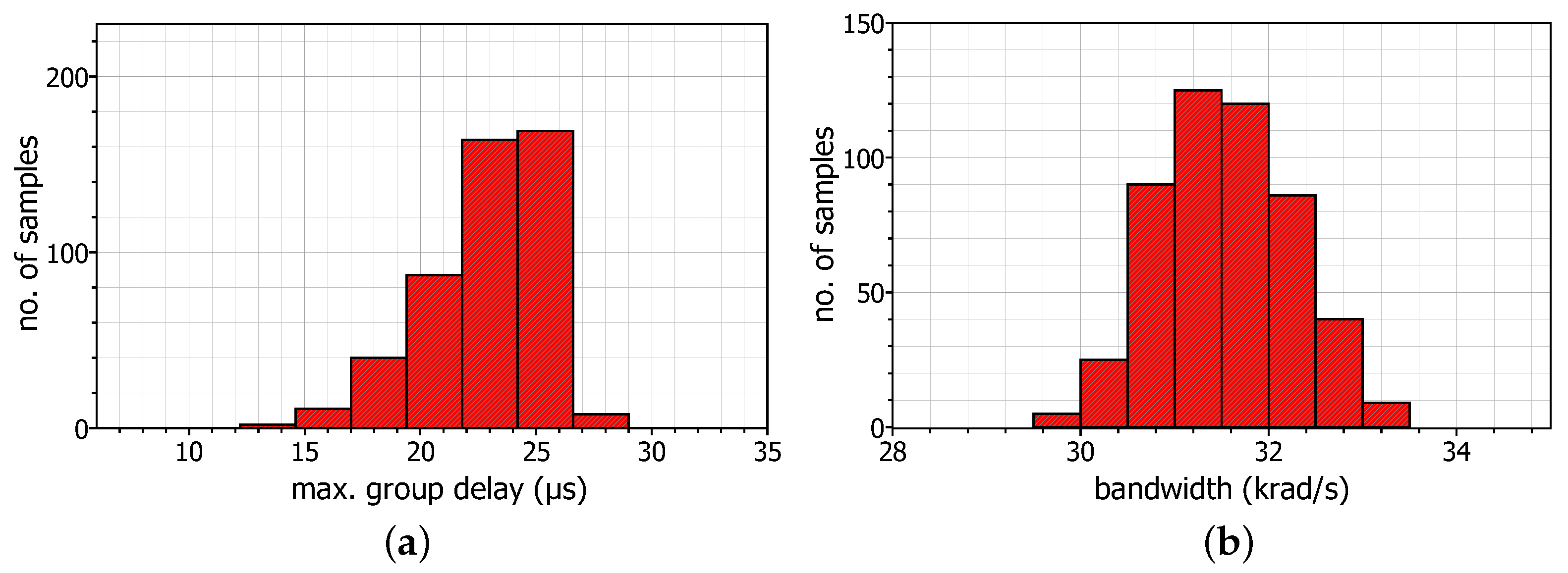 Electronics 13 00522 g010