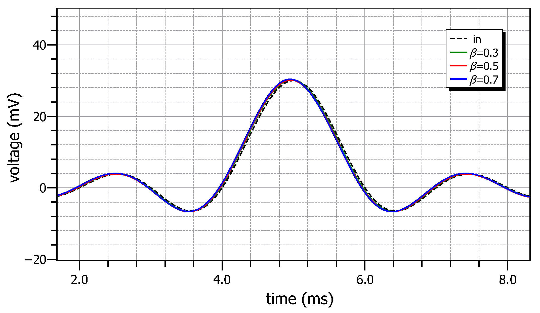Electronics 13 00522 g011