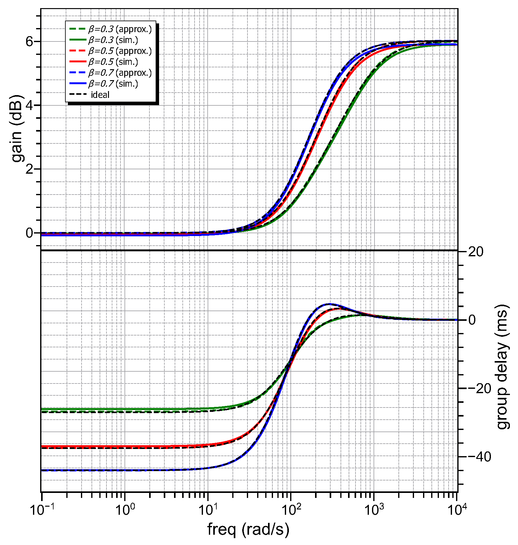 Electronics 13 00522 g012