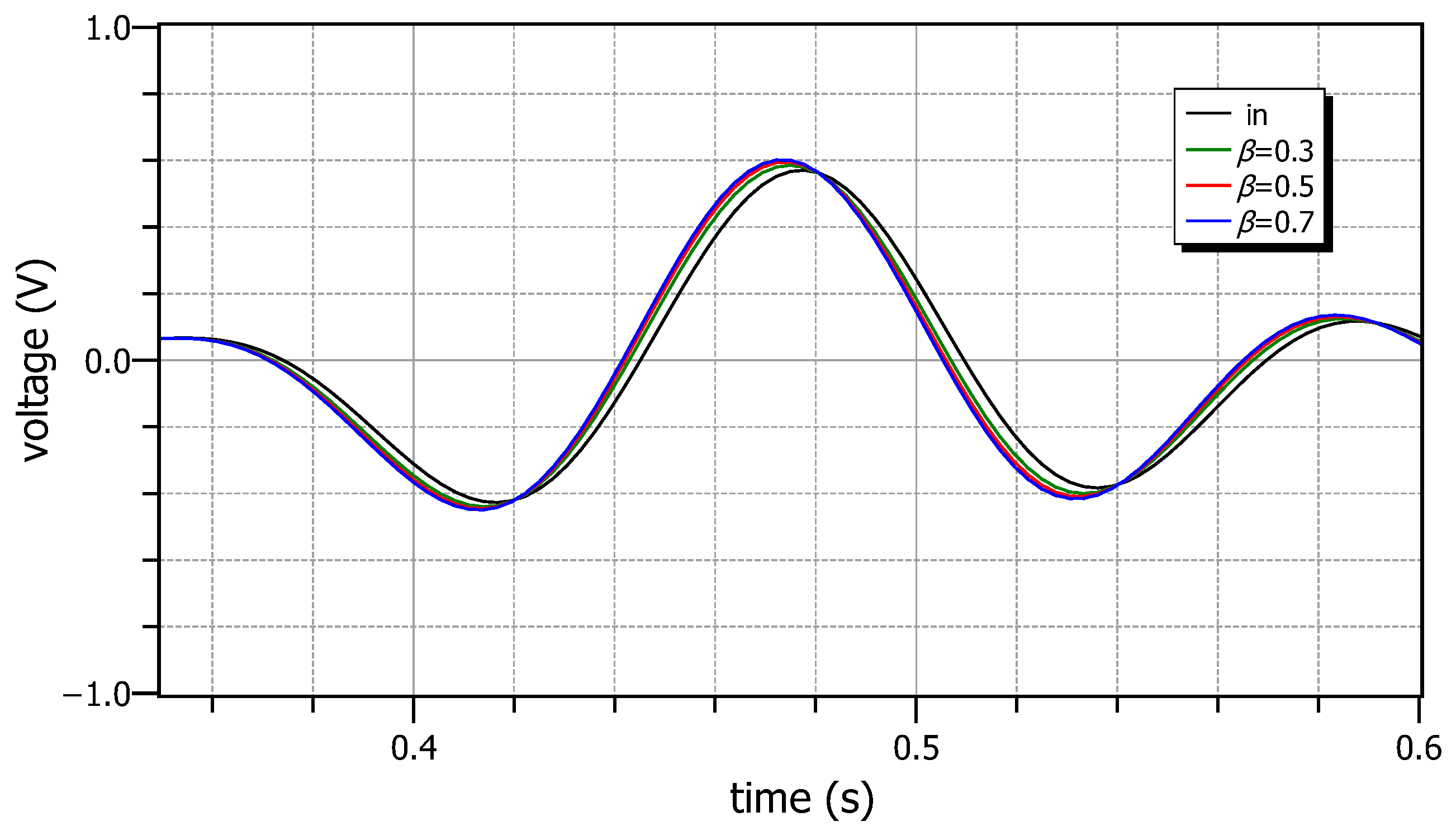 Electronics 13 00522 g014
