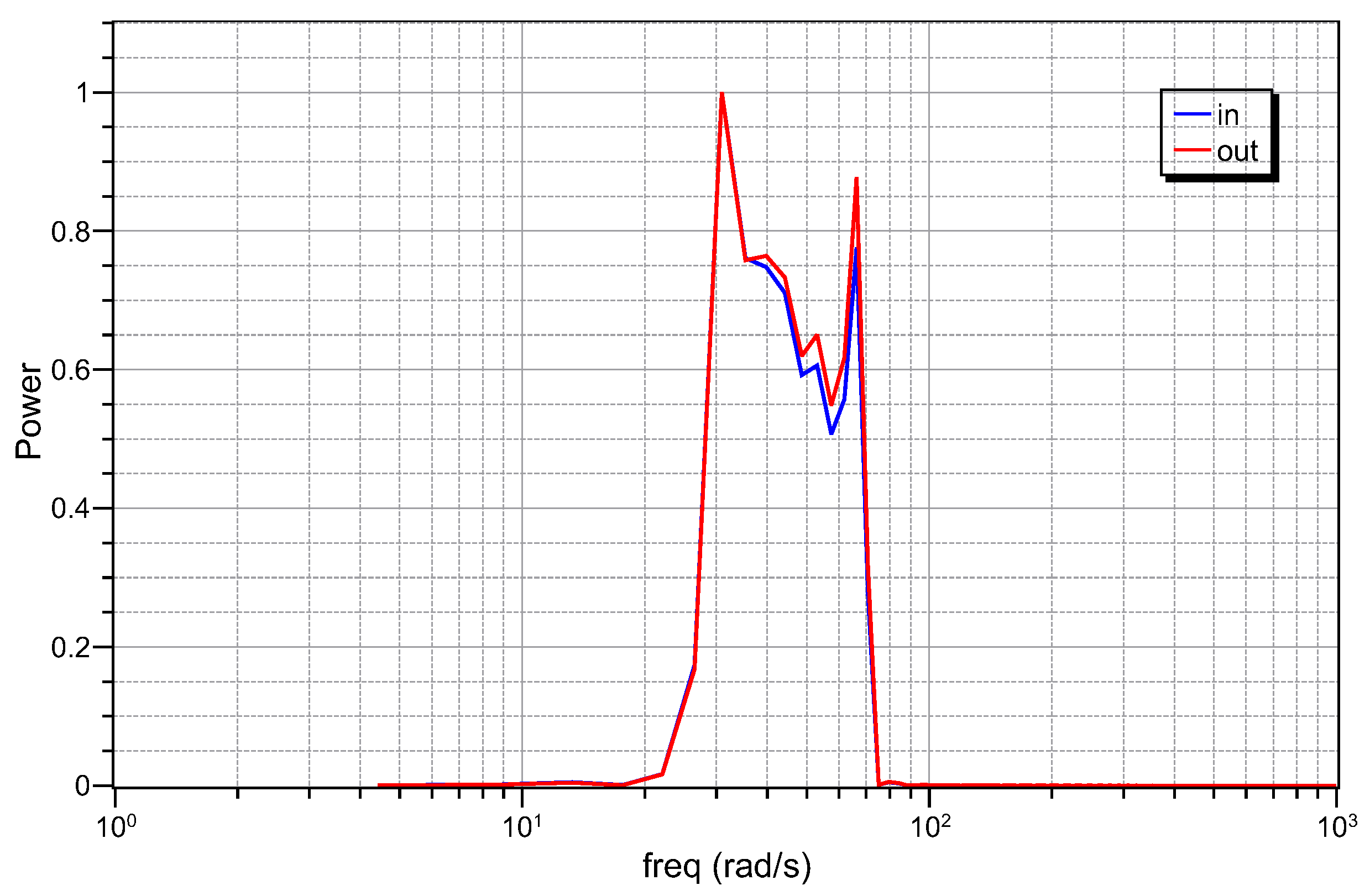 Electronics 13 00522 g015