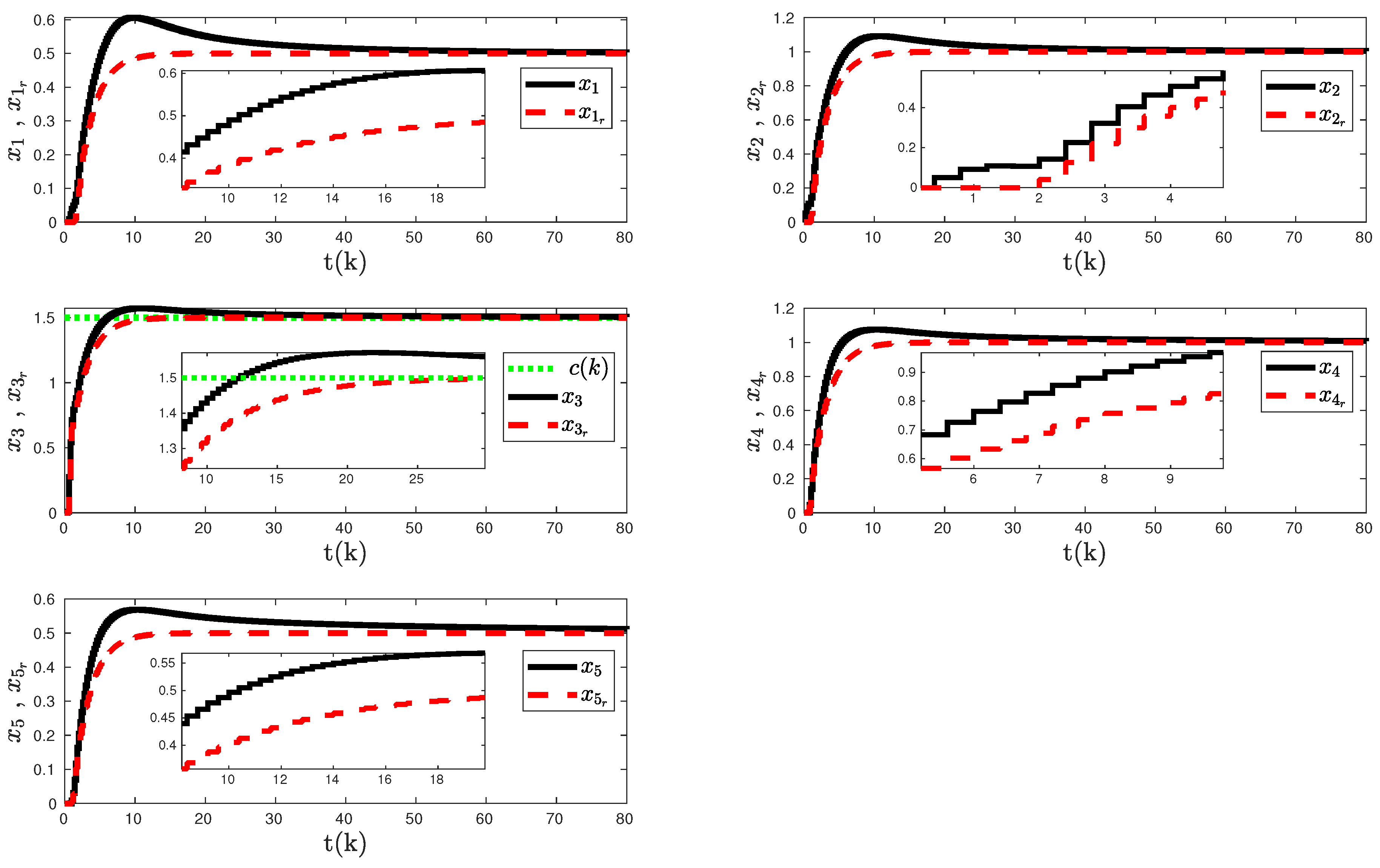 Electronics 13 00524 g005