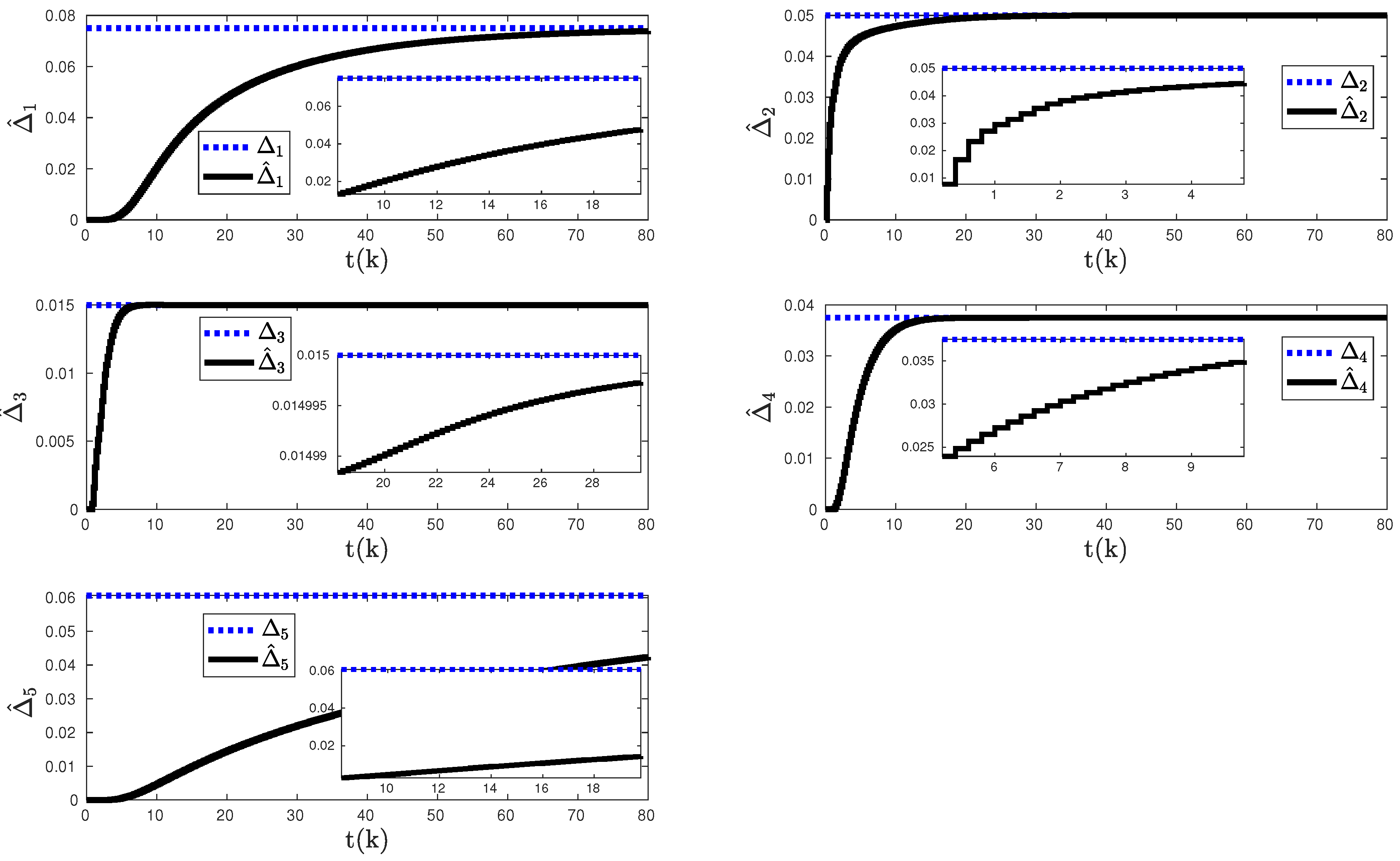 Electronics 13 00524 g007