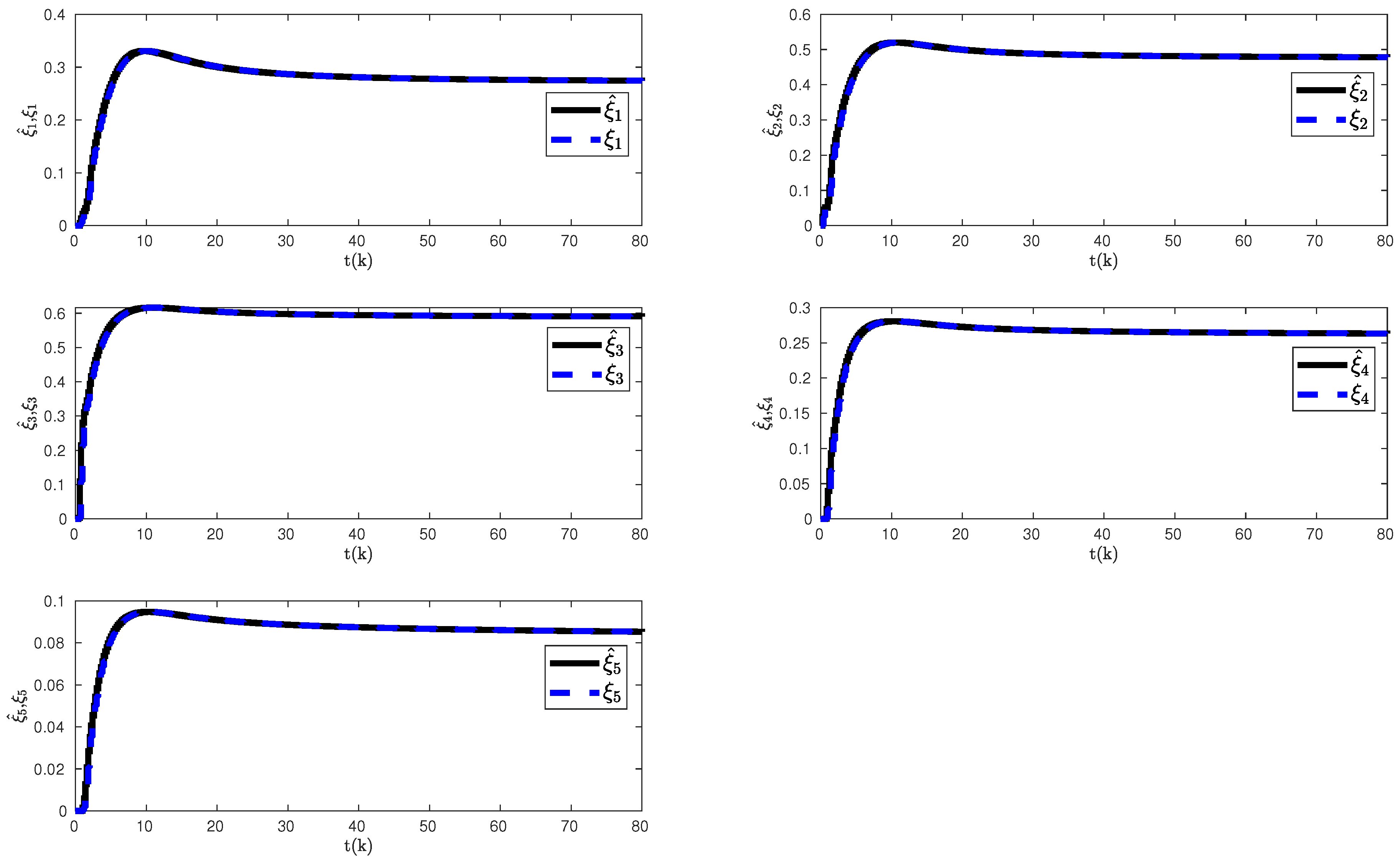 Electronics 13 00524 g008