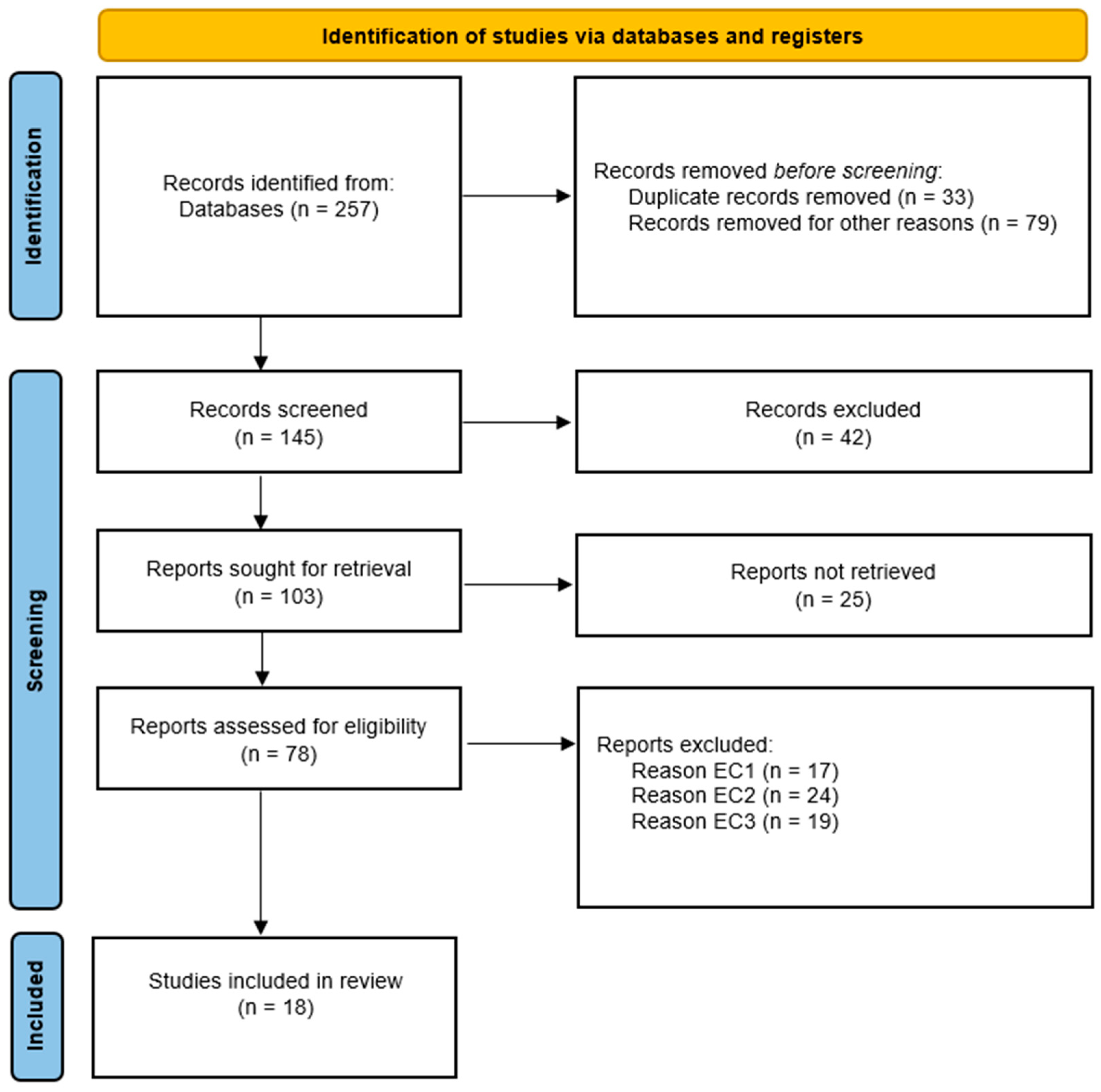 Electronics 13 00526 g001