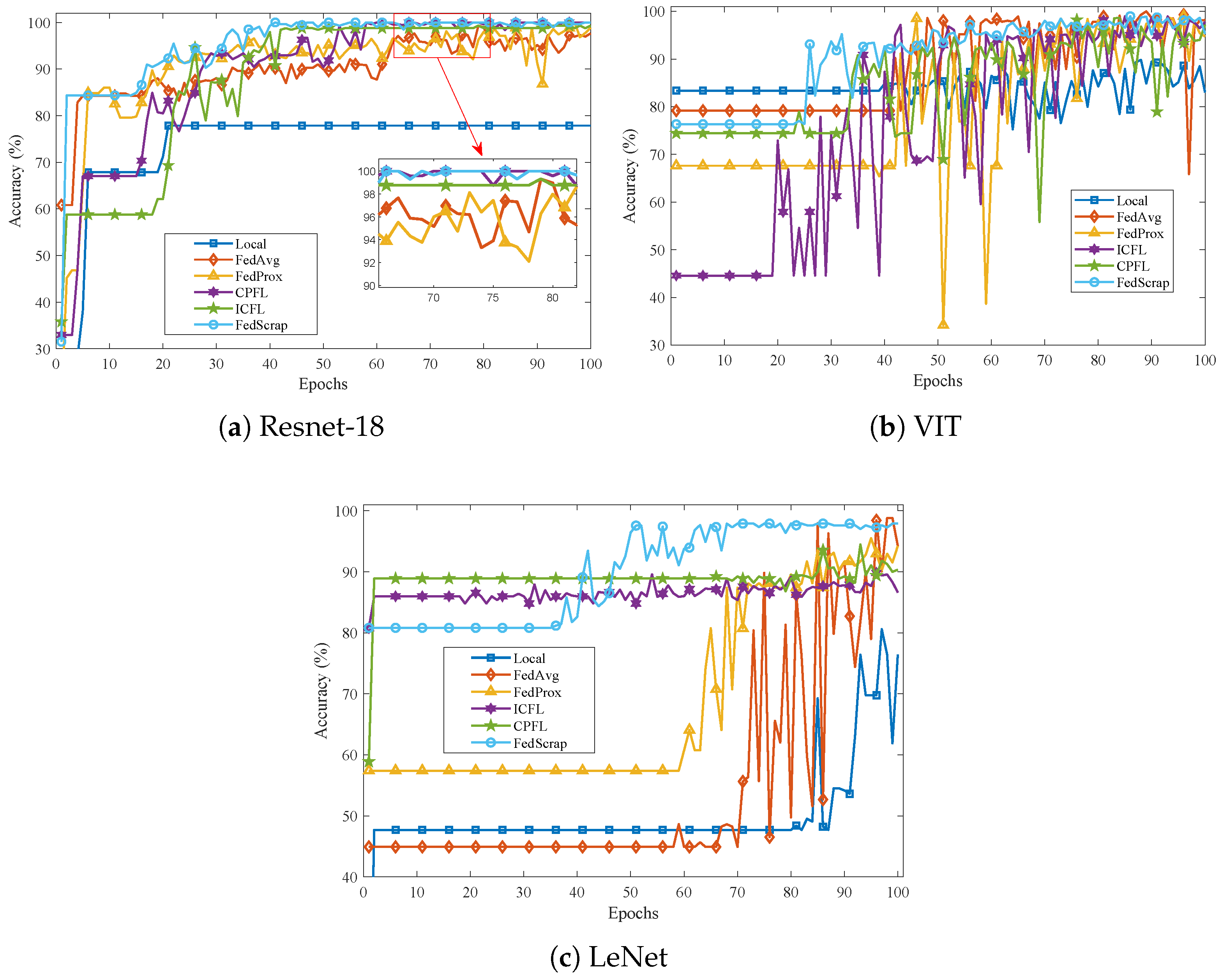Electronics 13 00527 g003