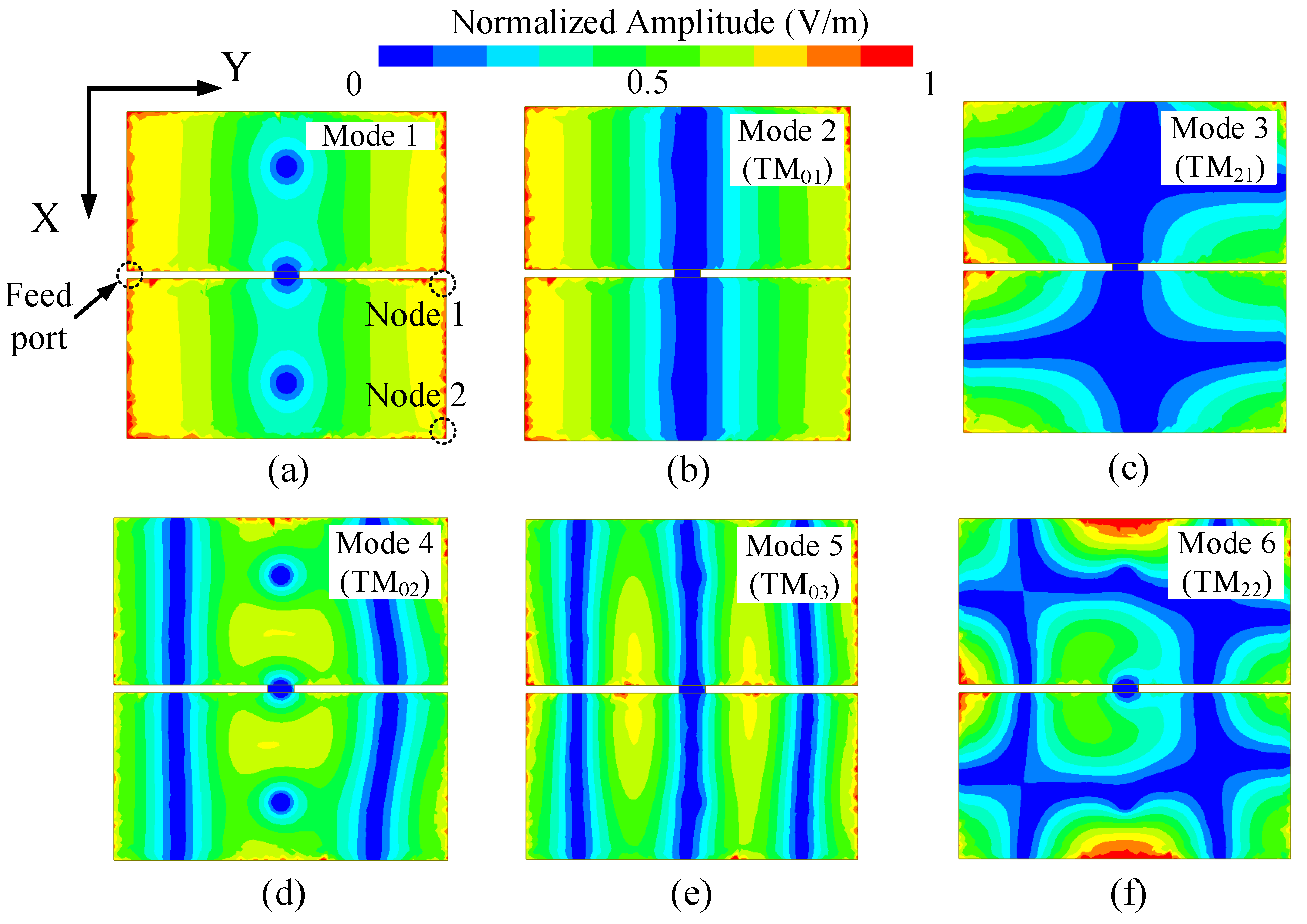 Electronics 13 00528 g003