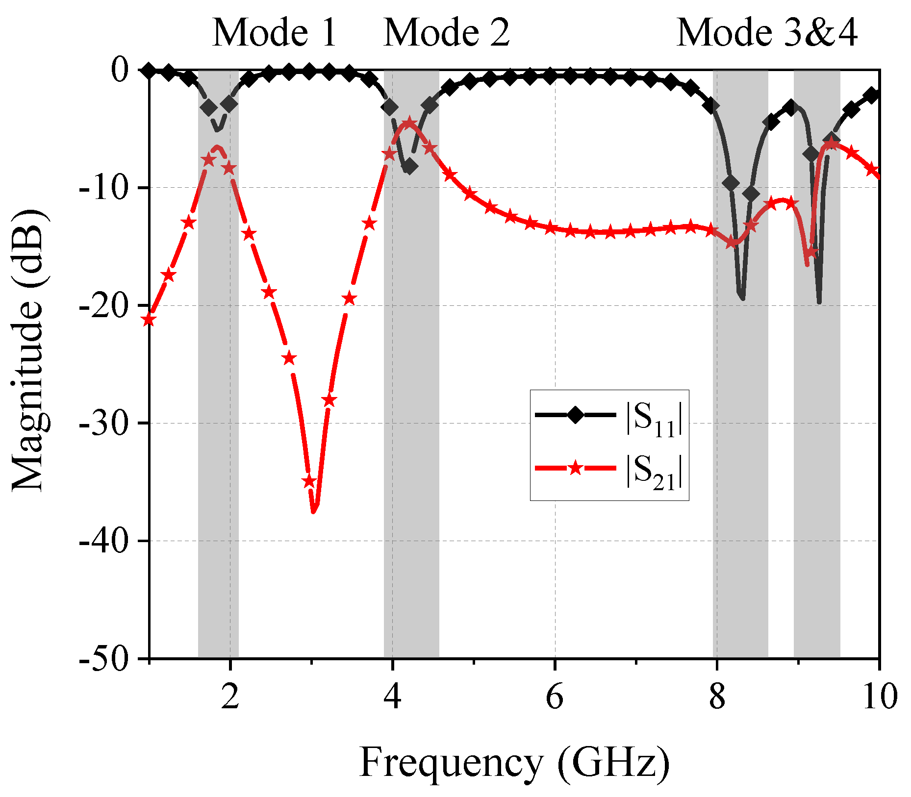 Electronics 13 00528 g004