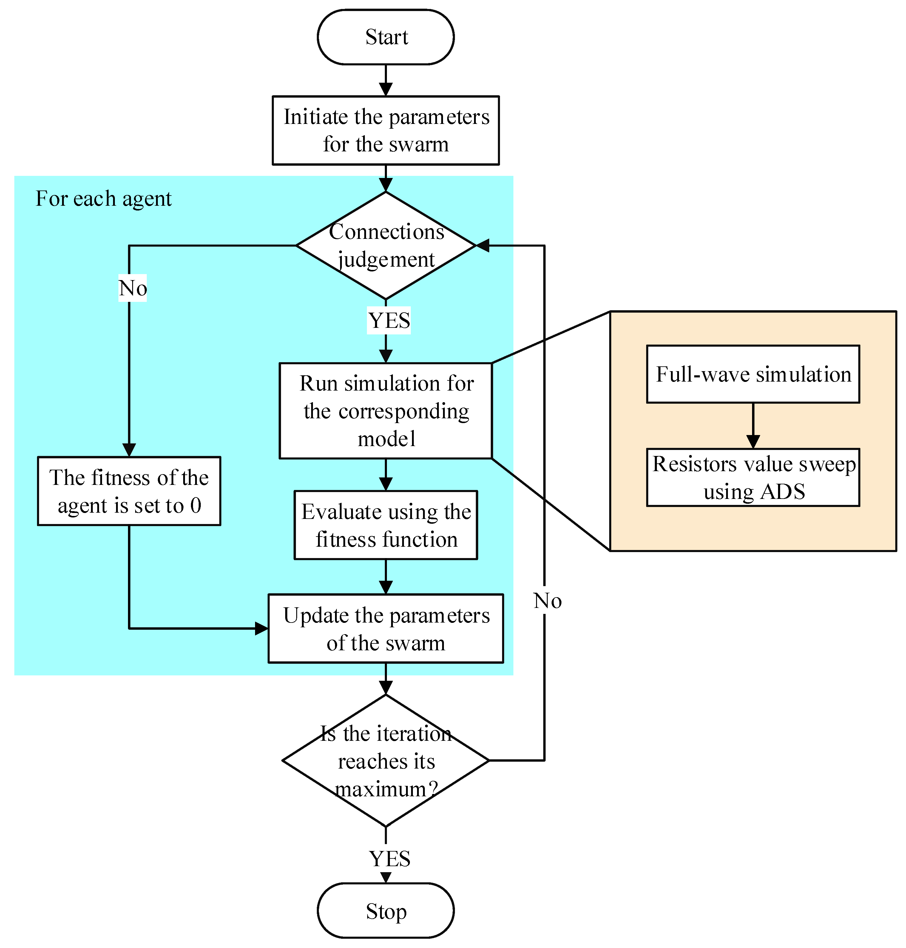 Electronics 13 00528 g007