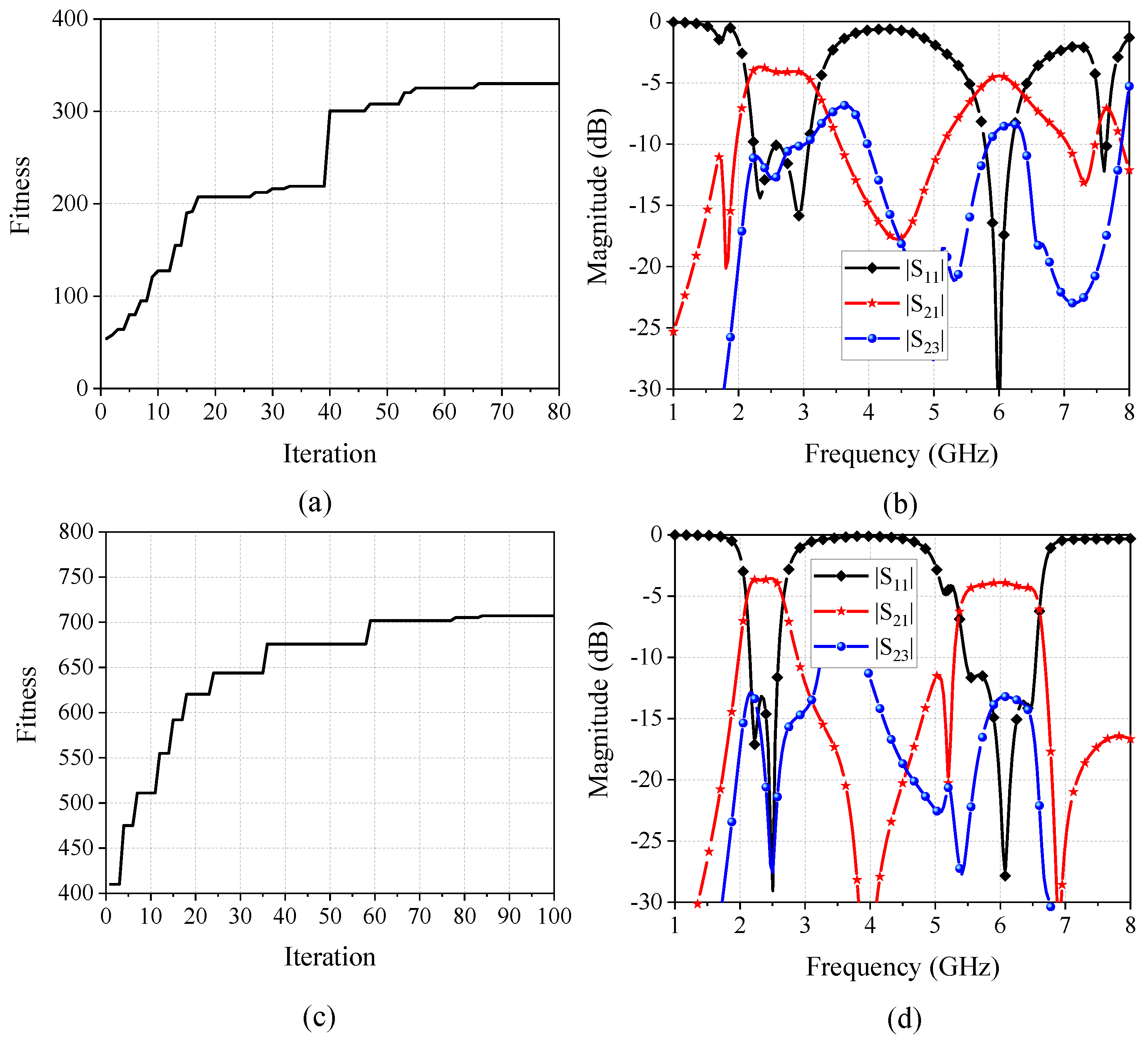 Electronics 13 00528 g010