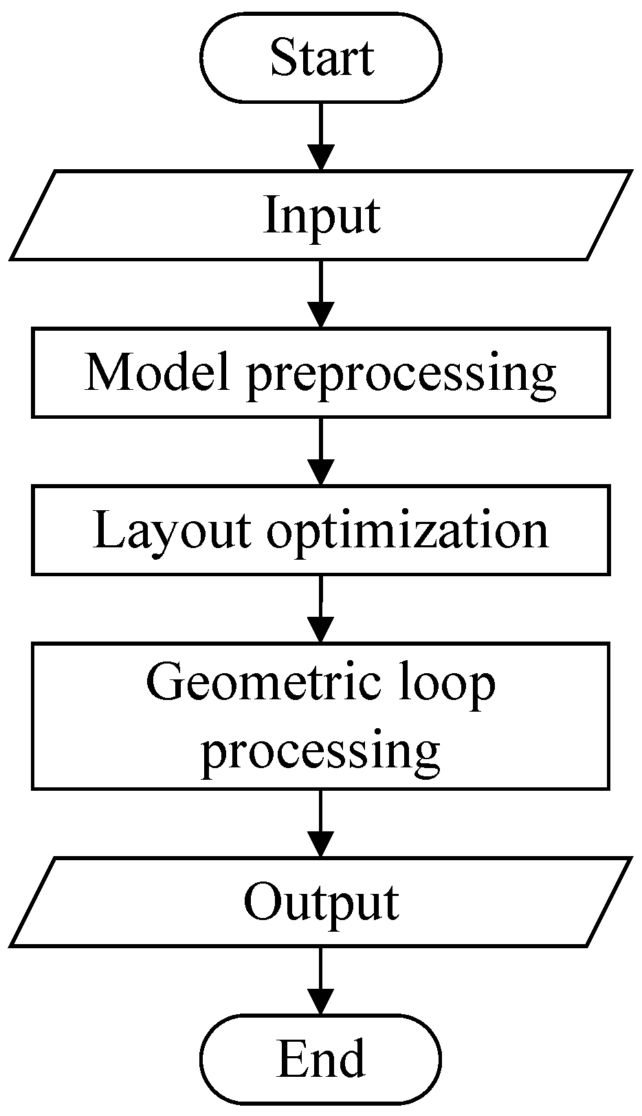 Electronics 13 00529 g002