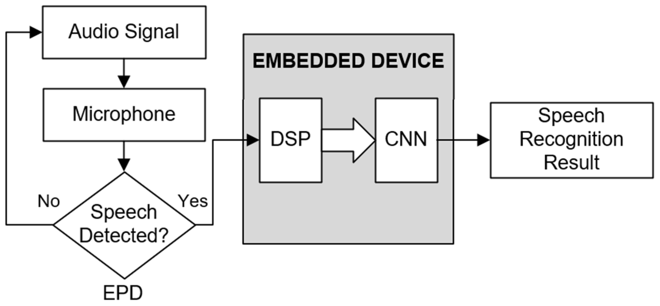 Electronics 13 00530 g001