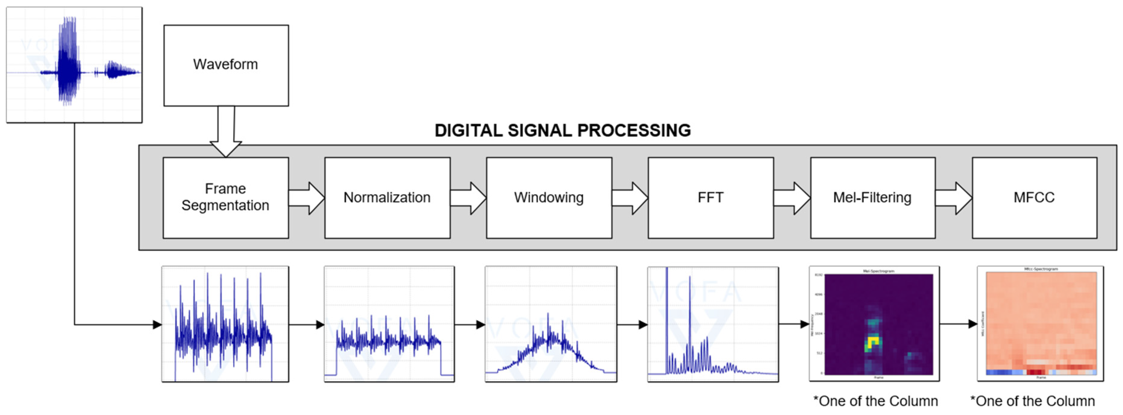 Electronics 13 00530 g003