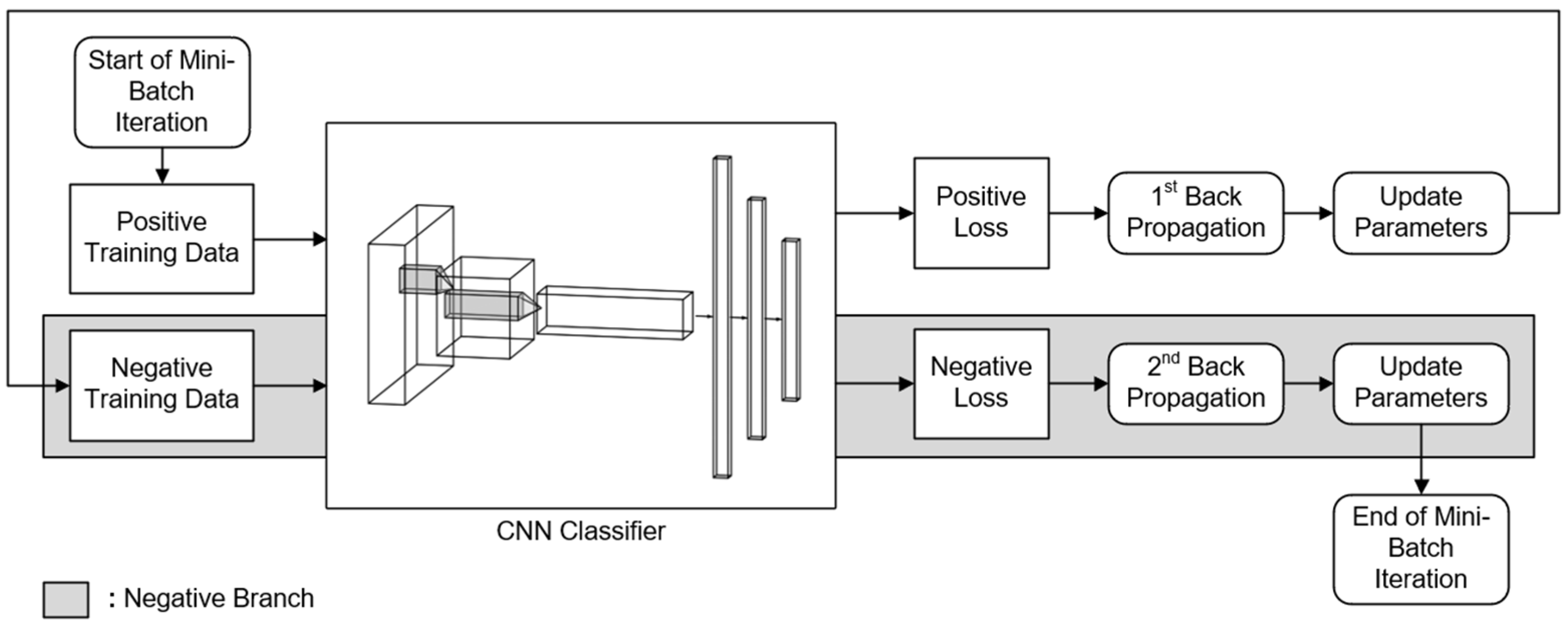 Electronics 13 00530 g005