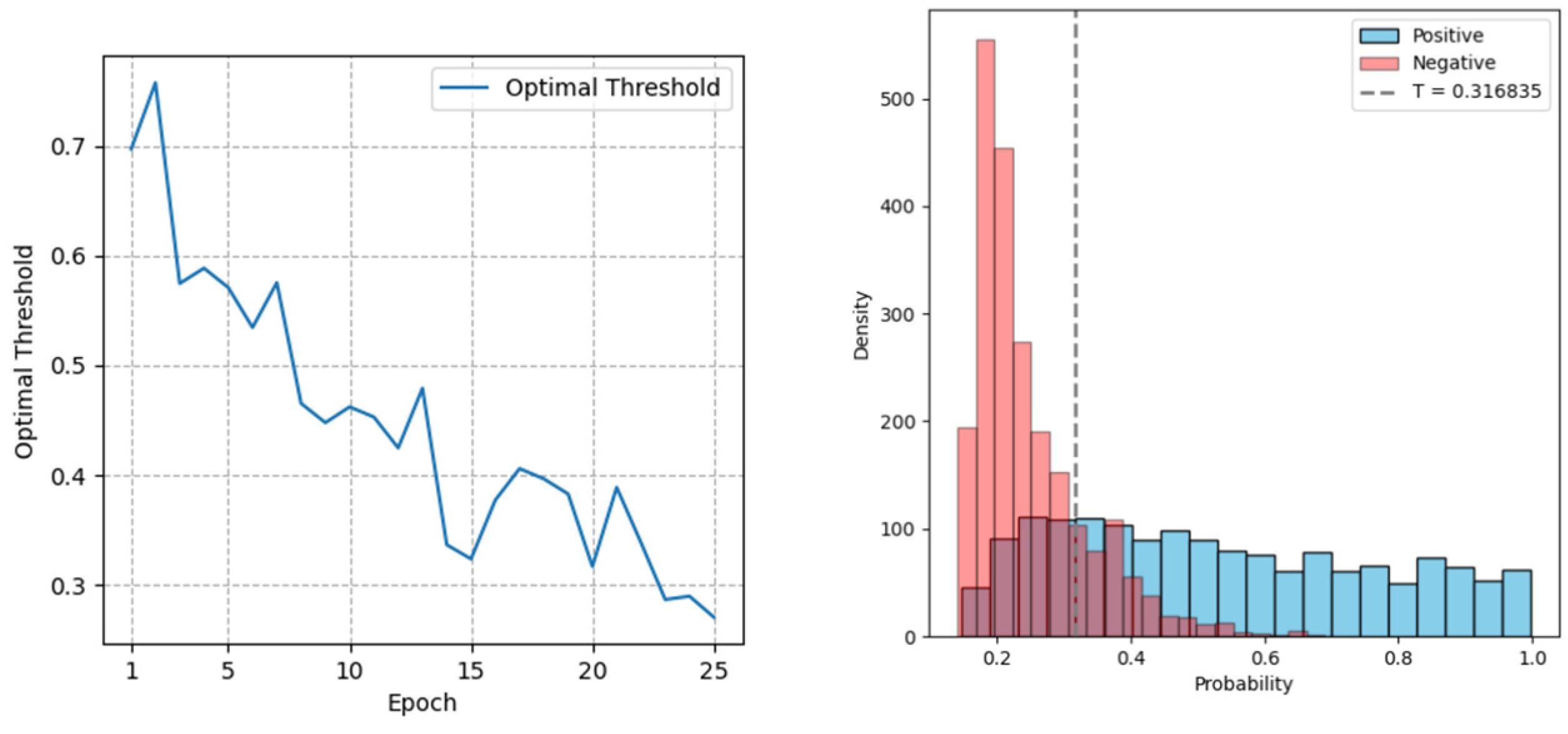 Electronics 13 00530 g006