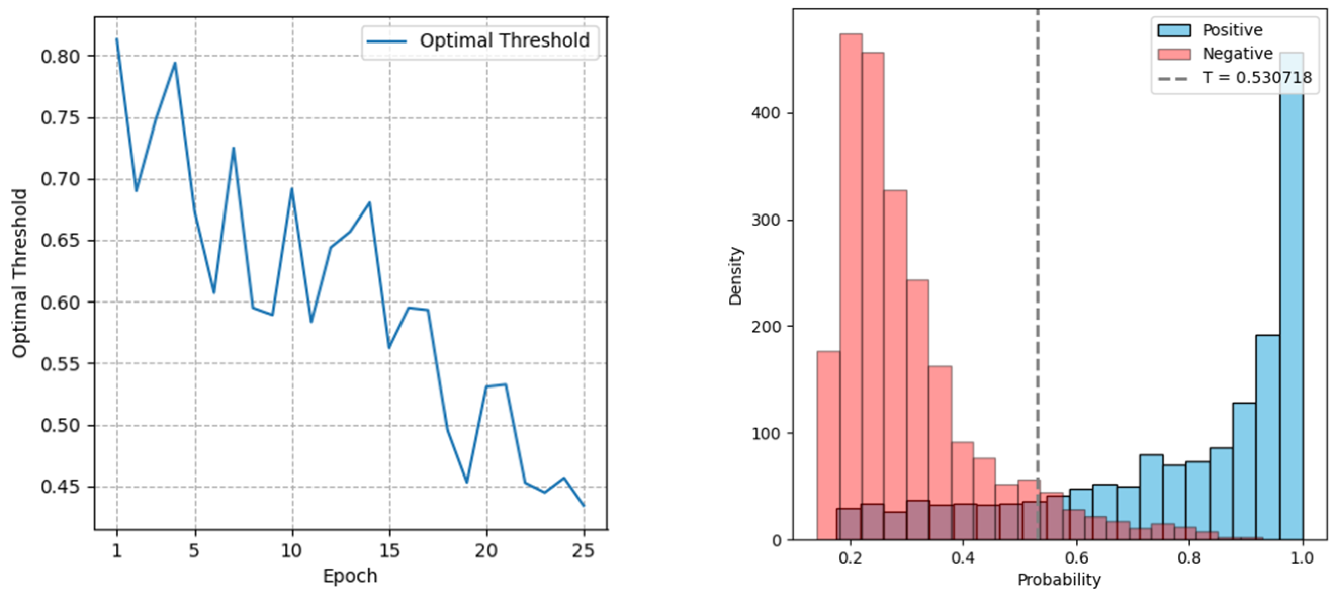 Electronics 13 00530 g007
