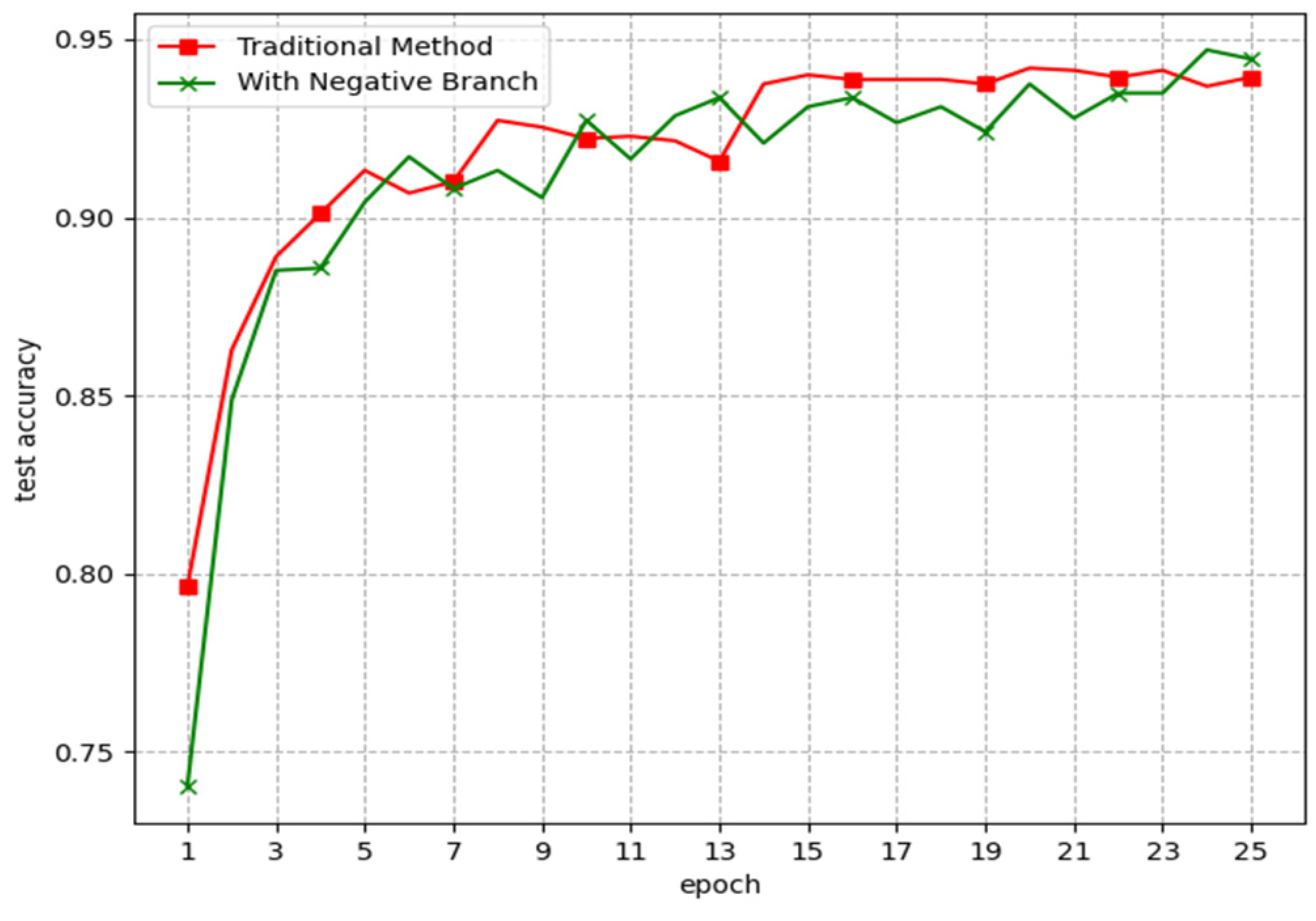 Electronics 13 00530 g008