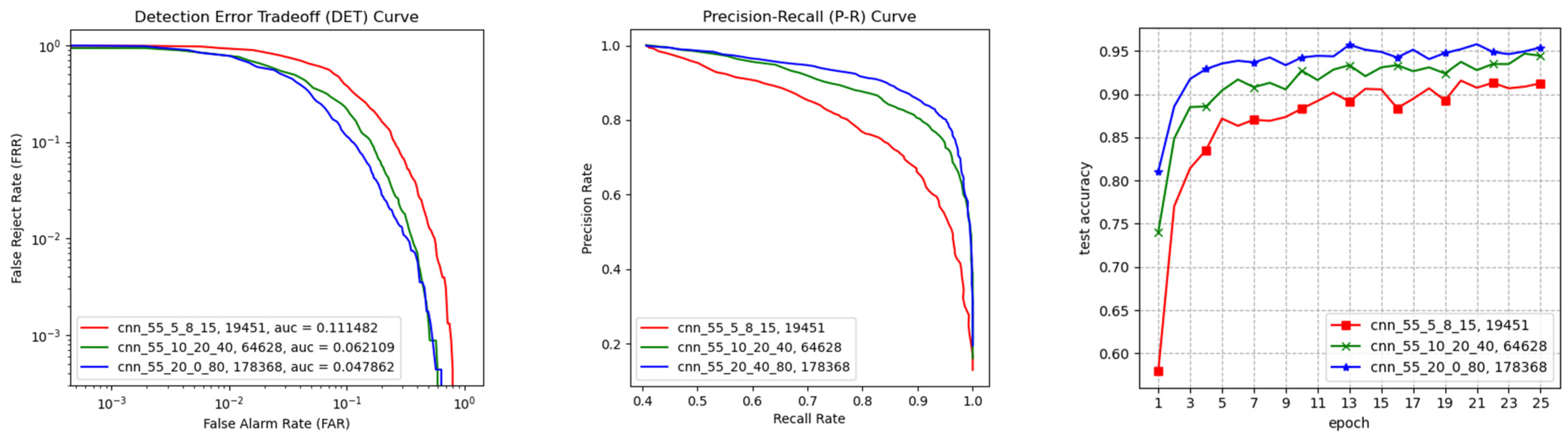 Electronics 13 00530 g011