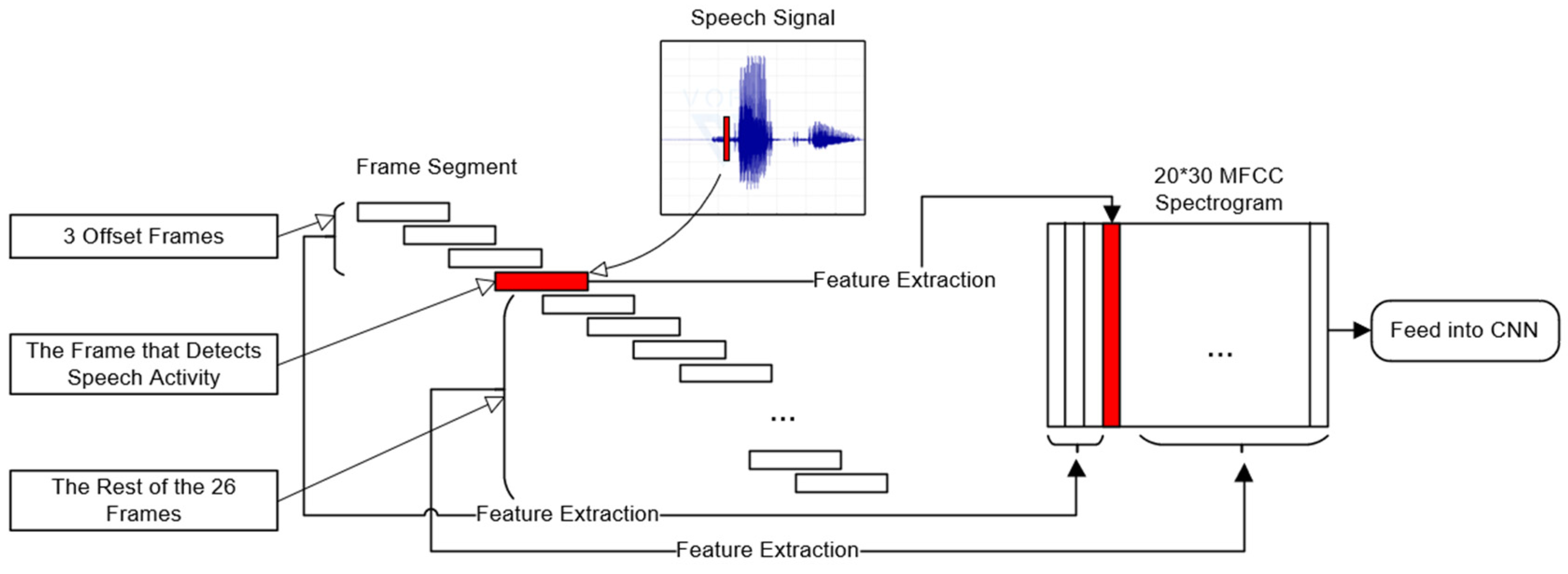 Electronics 13 00530 g015