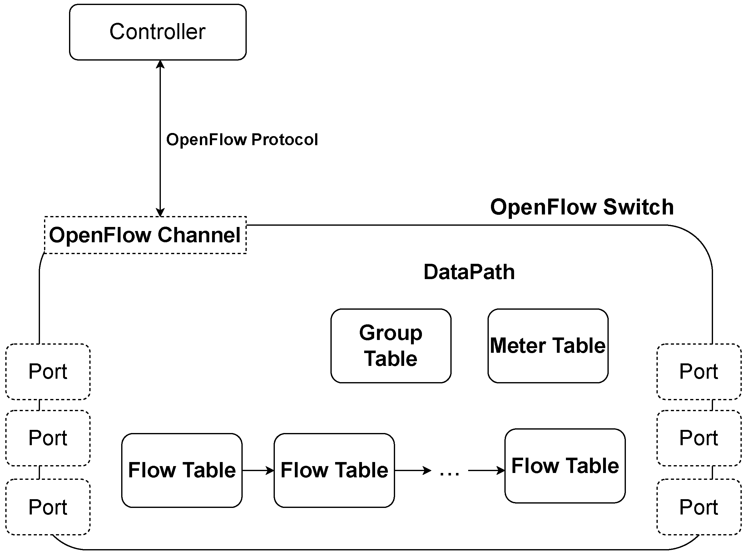 Electronics 13 00532 g002