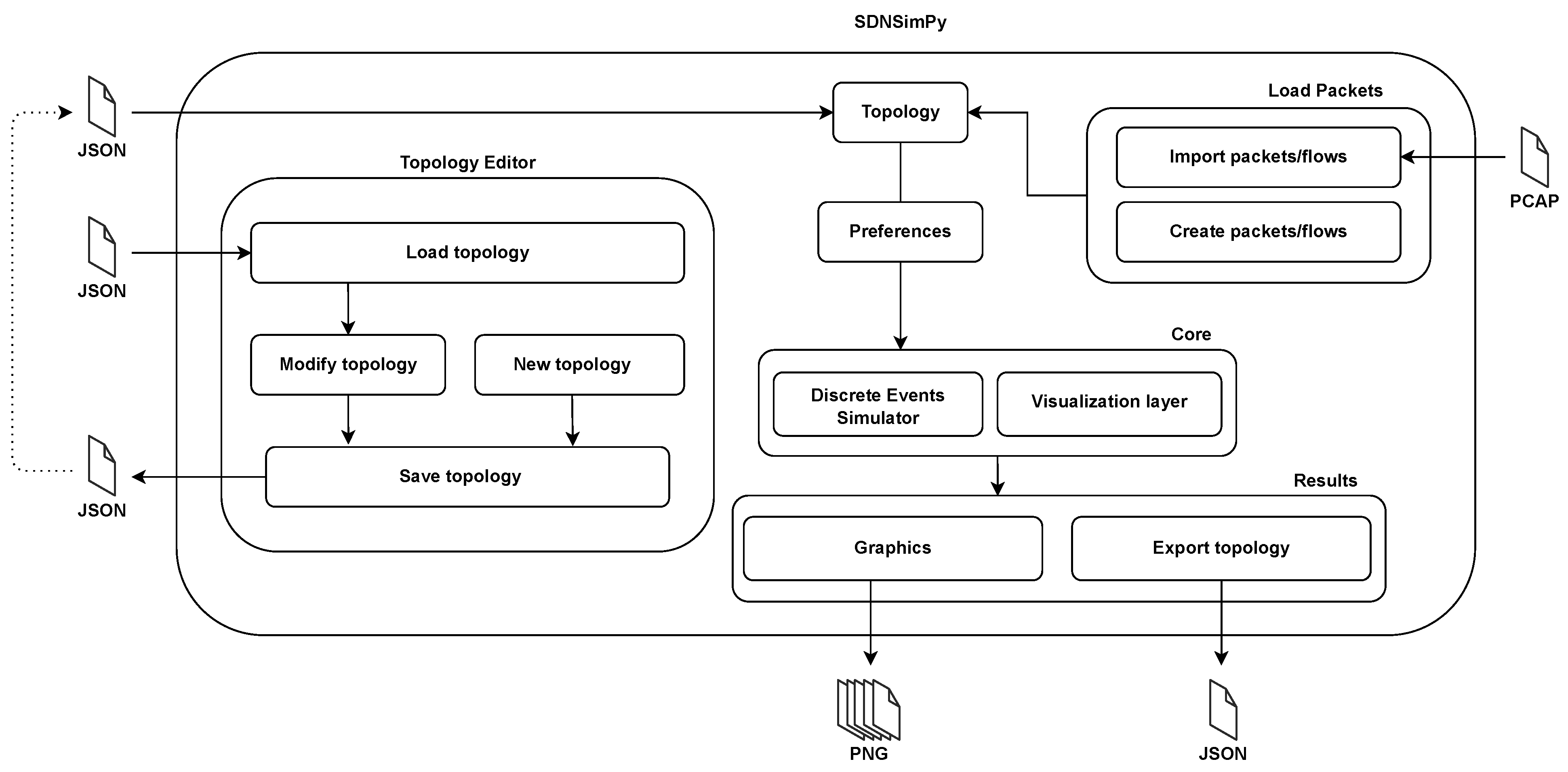 Electronics 13 00532 g004