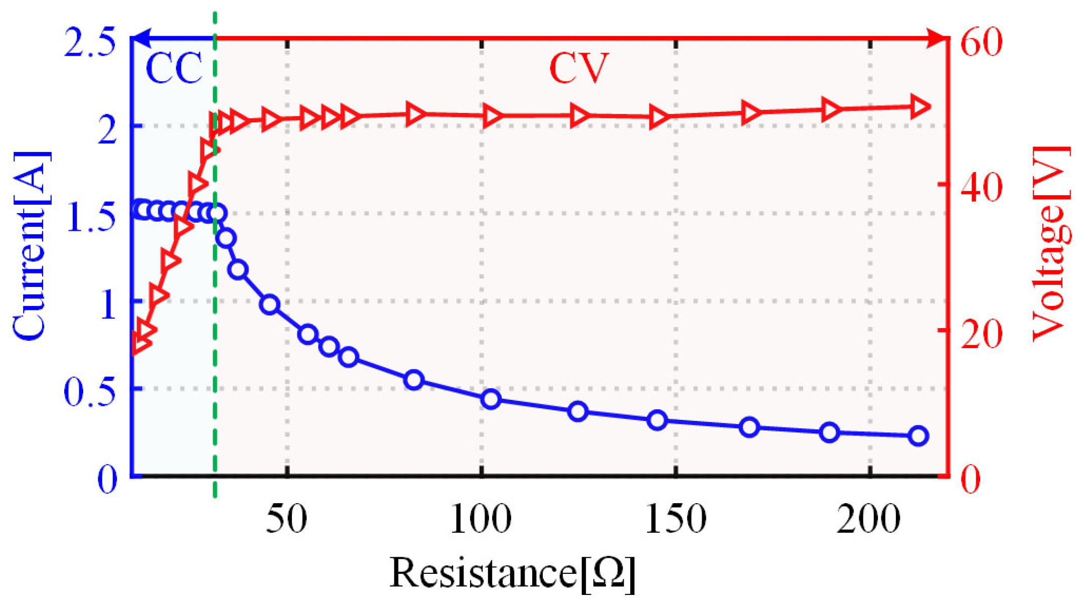 Electronics 13 00533 g014