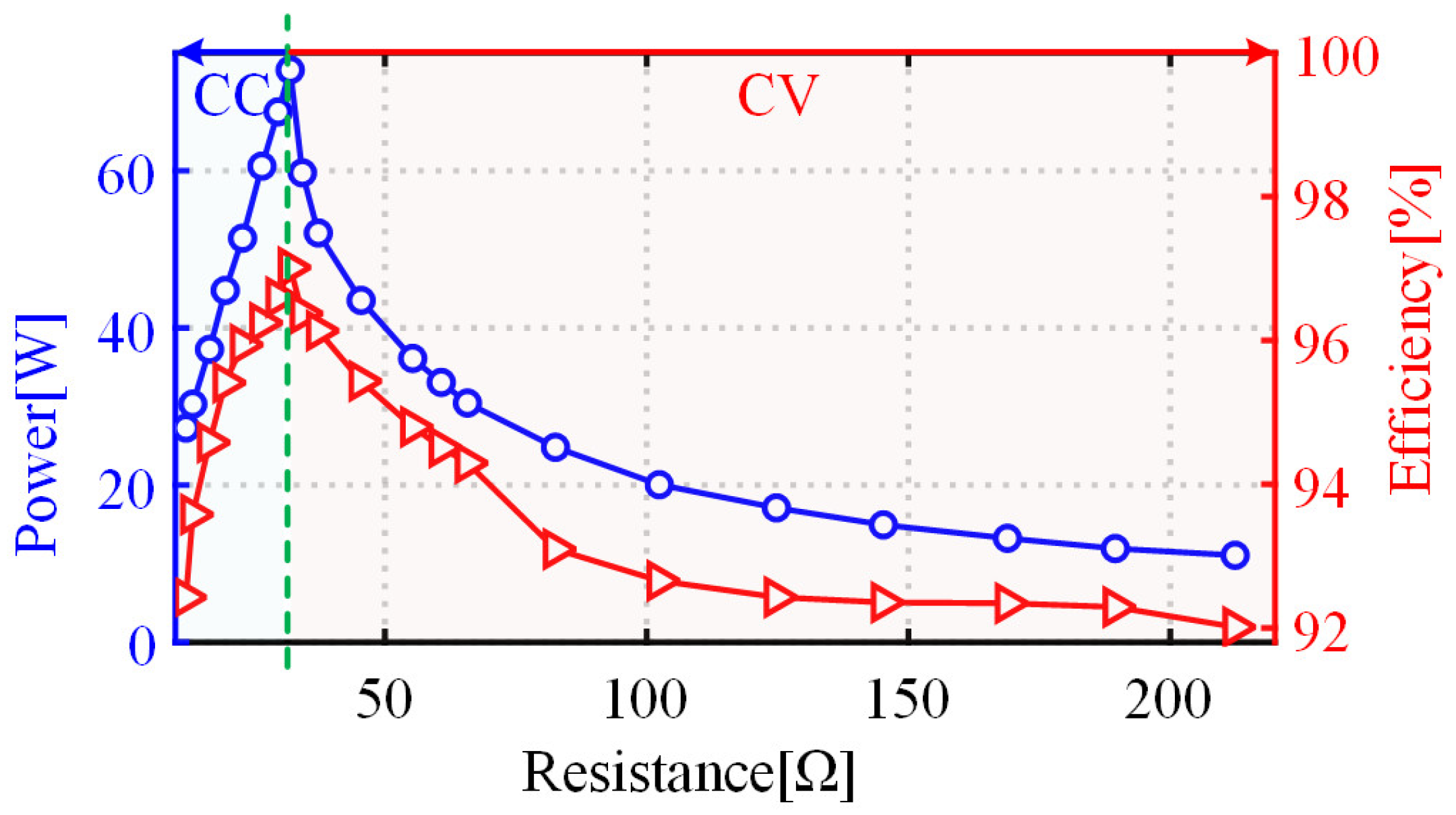 Electronics 13 00533 g015