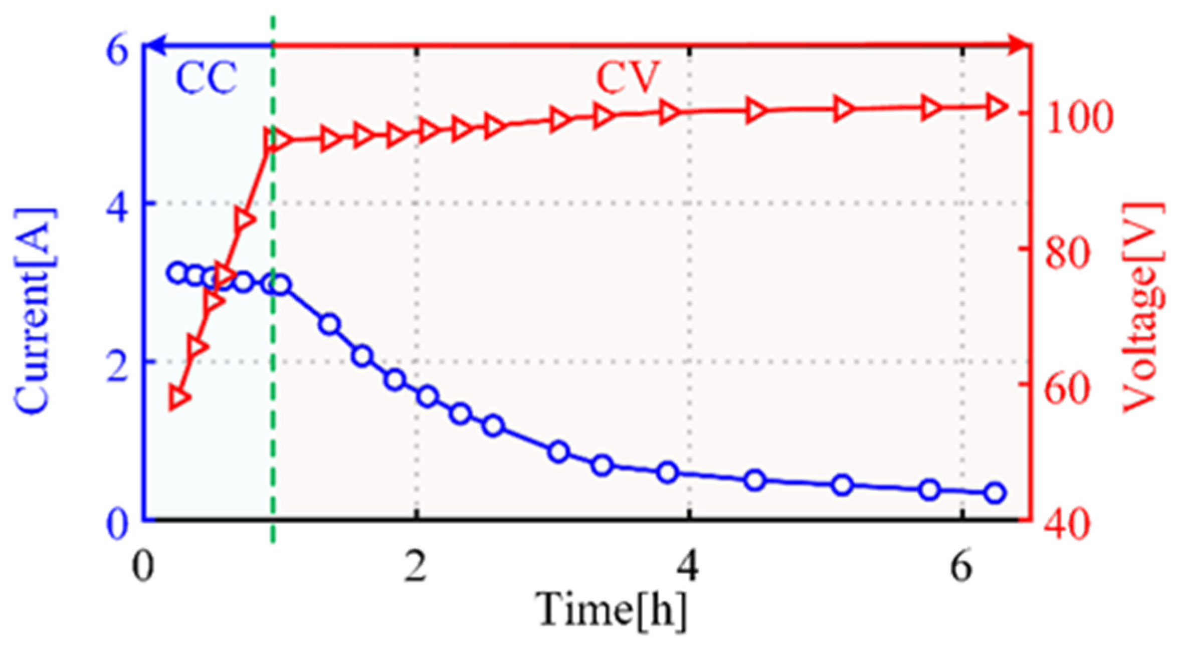 Electronics 13 00533 g016